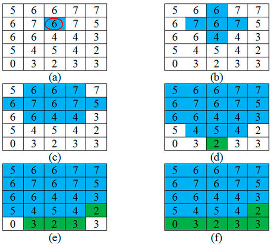 Water Free Full Text Image Segmentation Methods For Flood Monitoring System Html