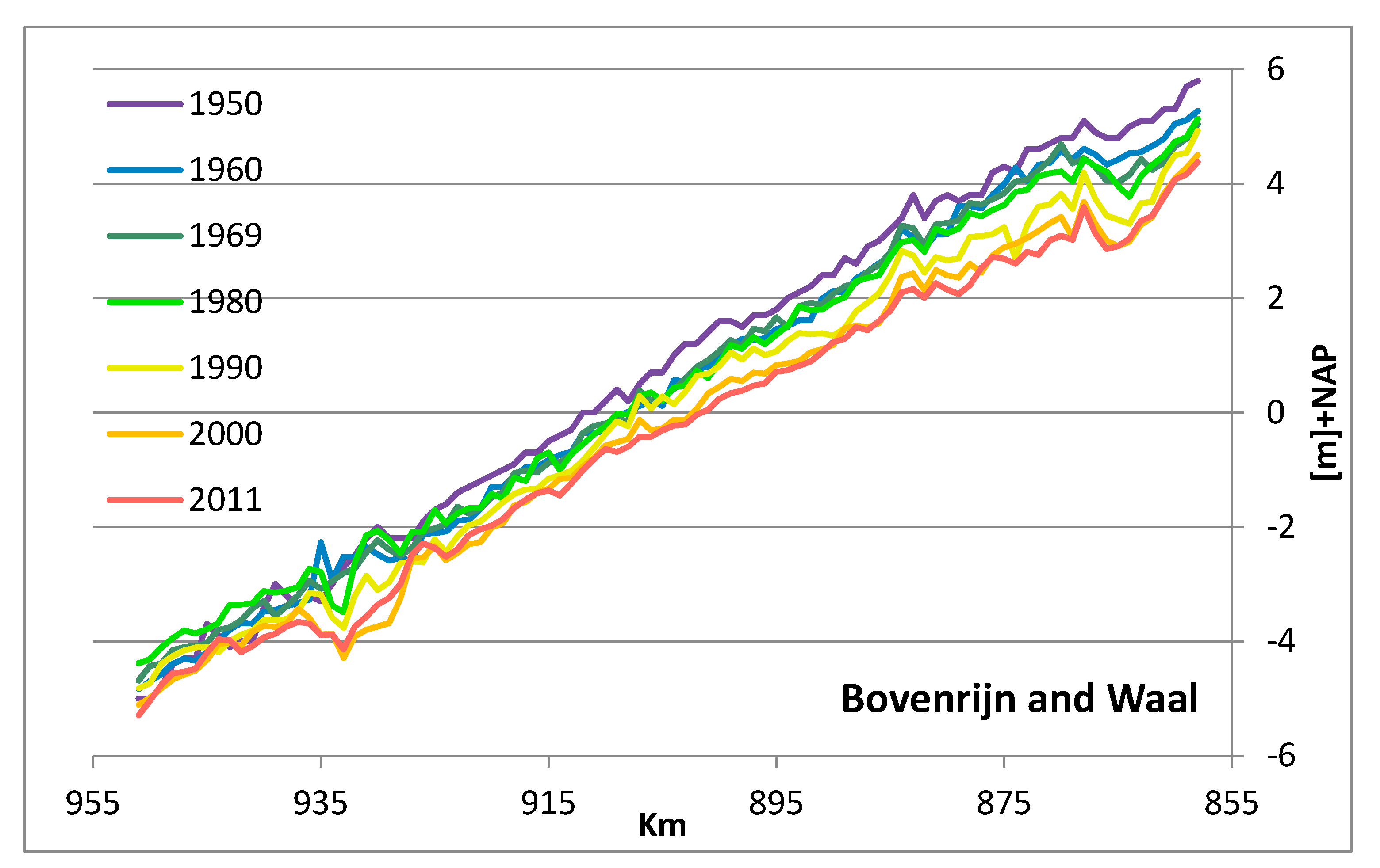 Water 12 01827 g006 550