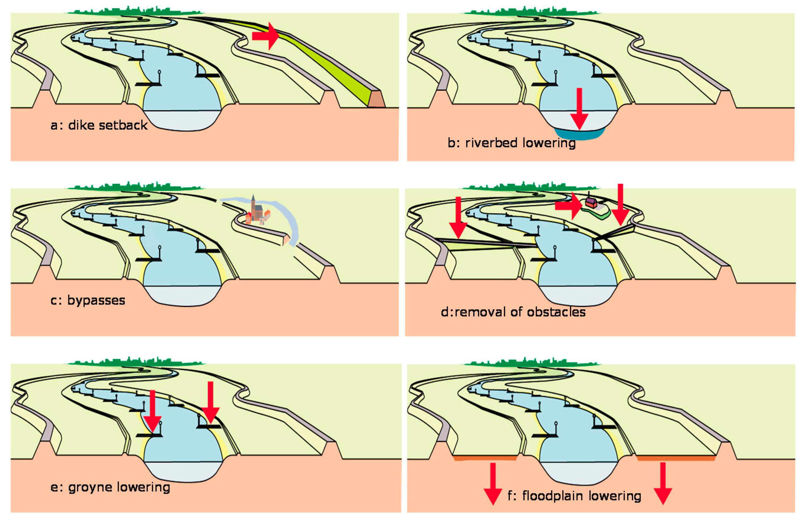 Water 12 01827 g009 550