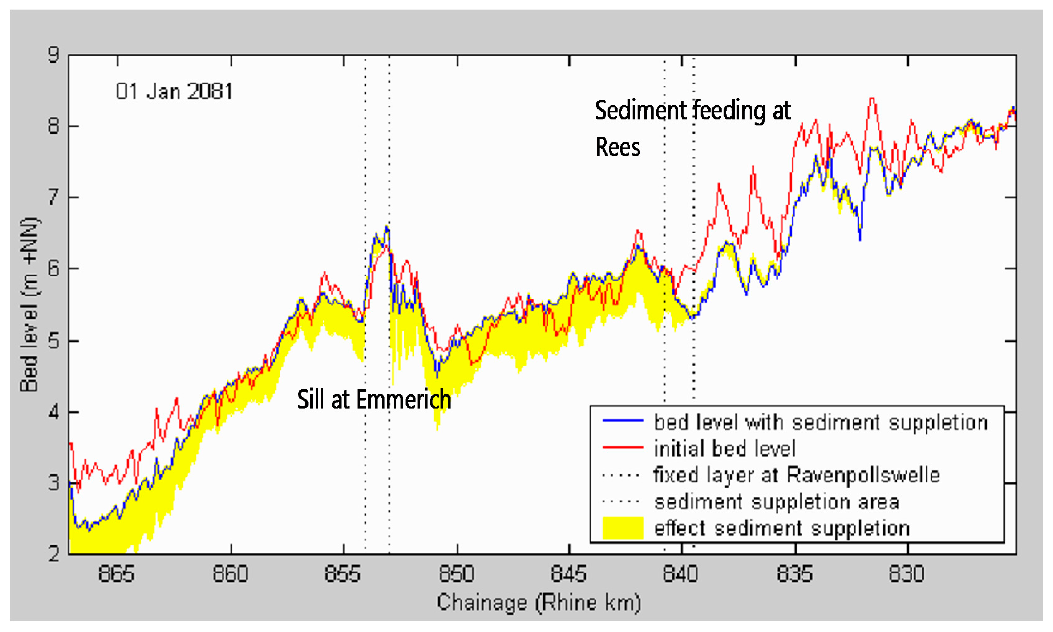 Water 12 01827 g025 550