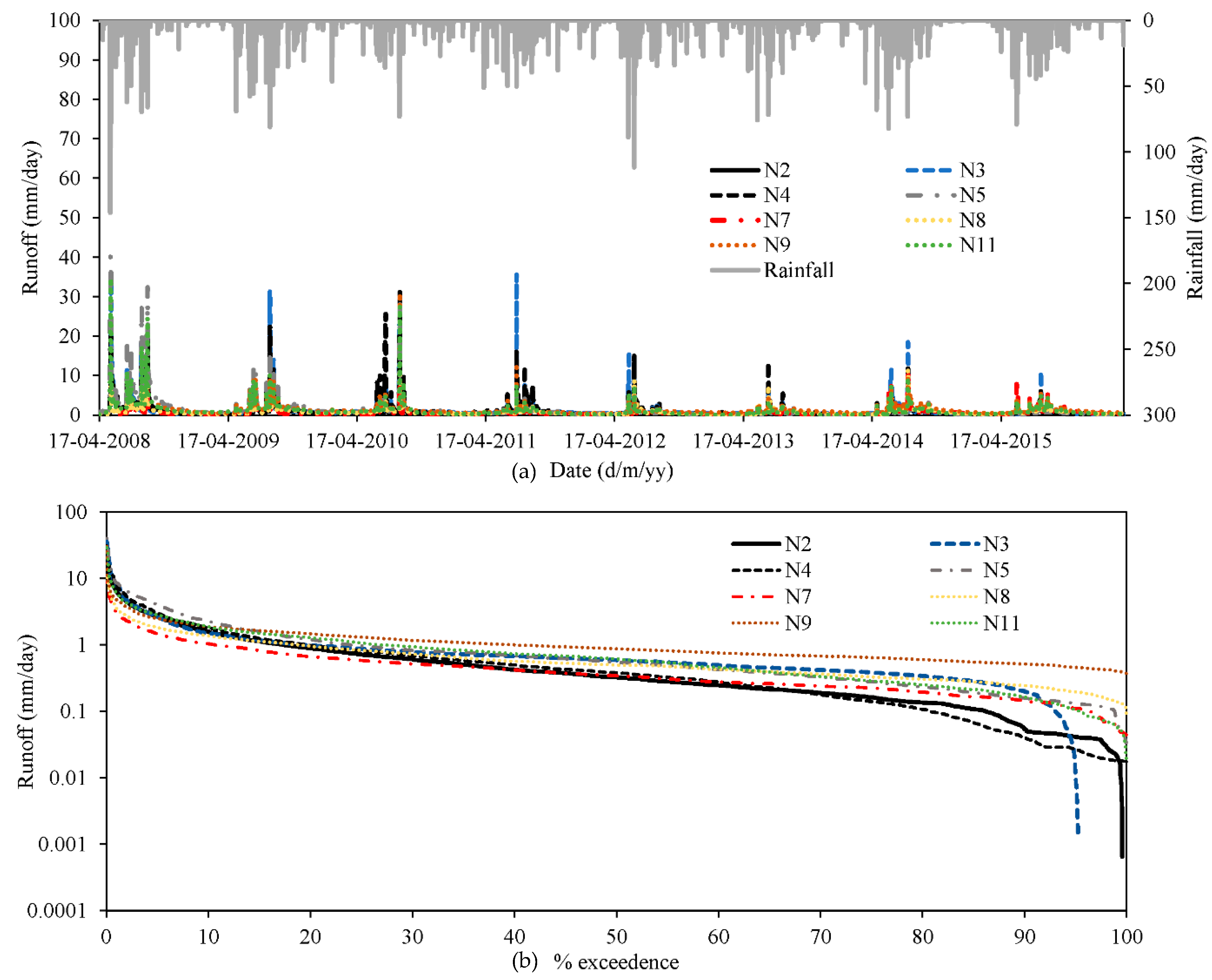 Water 12 01828 g002 Water 12 01828 g002