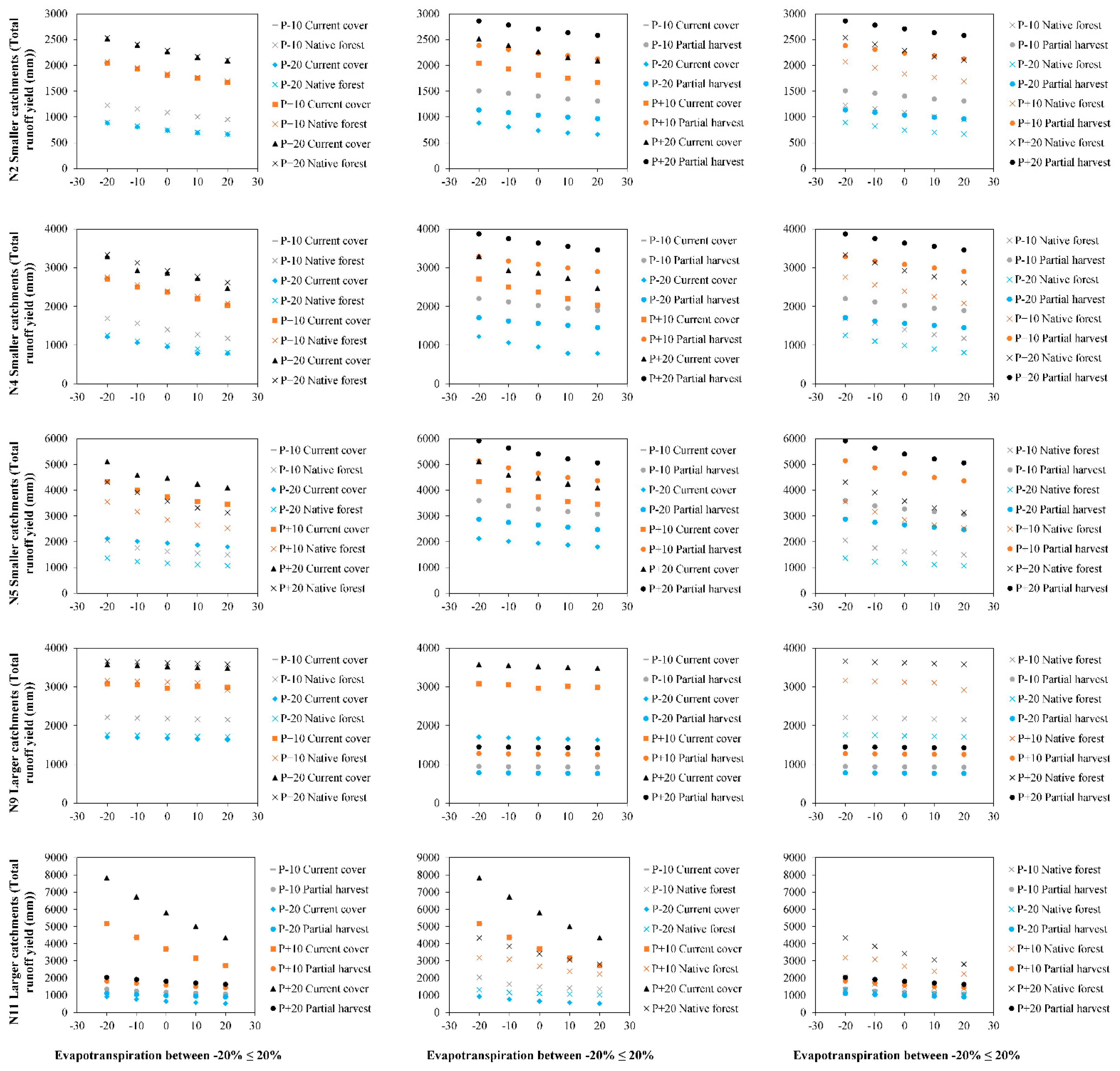 Water 12 01828 g005 Water 12 01828 g005