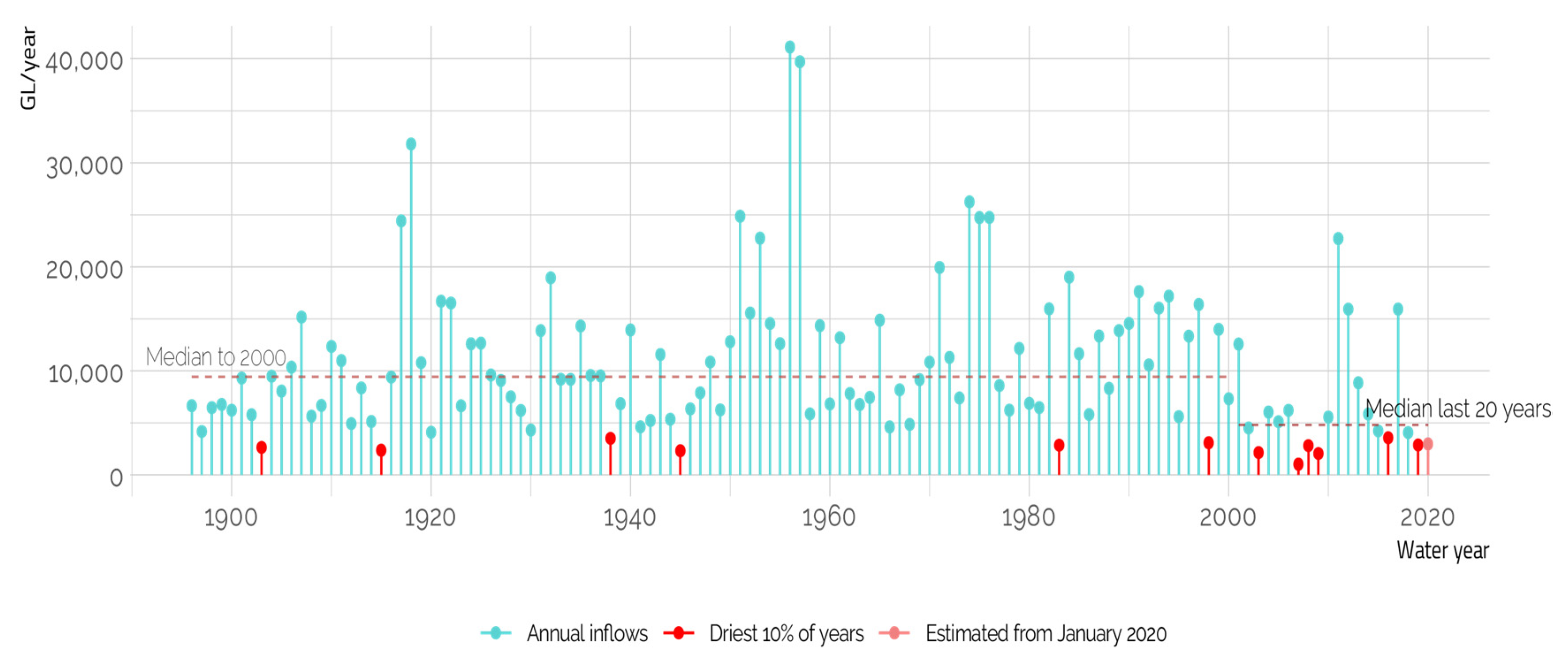 Water 12 01829 g002 550