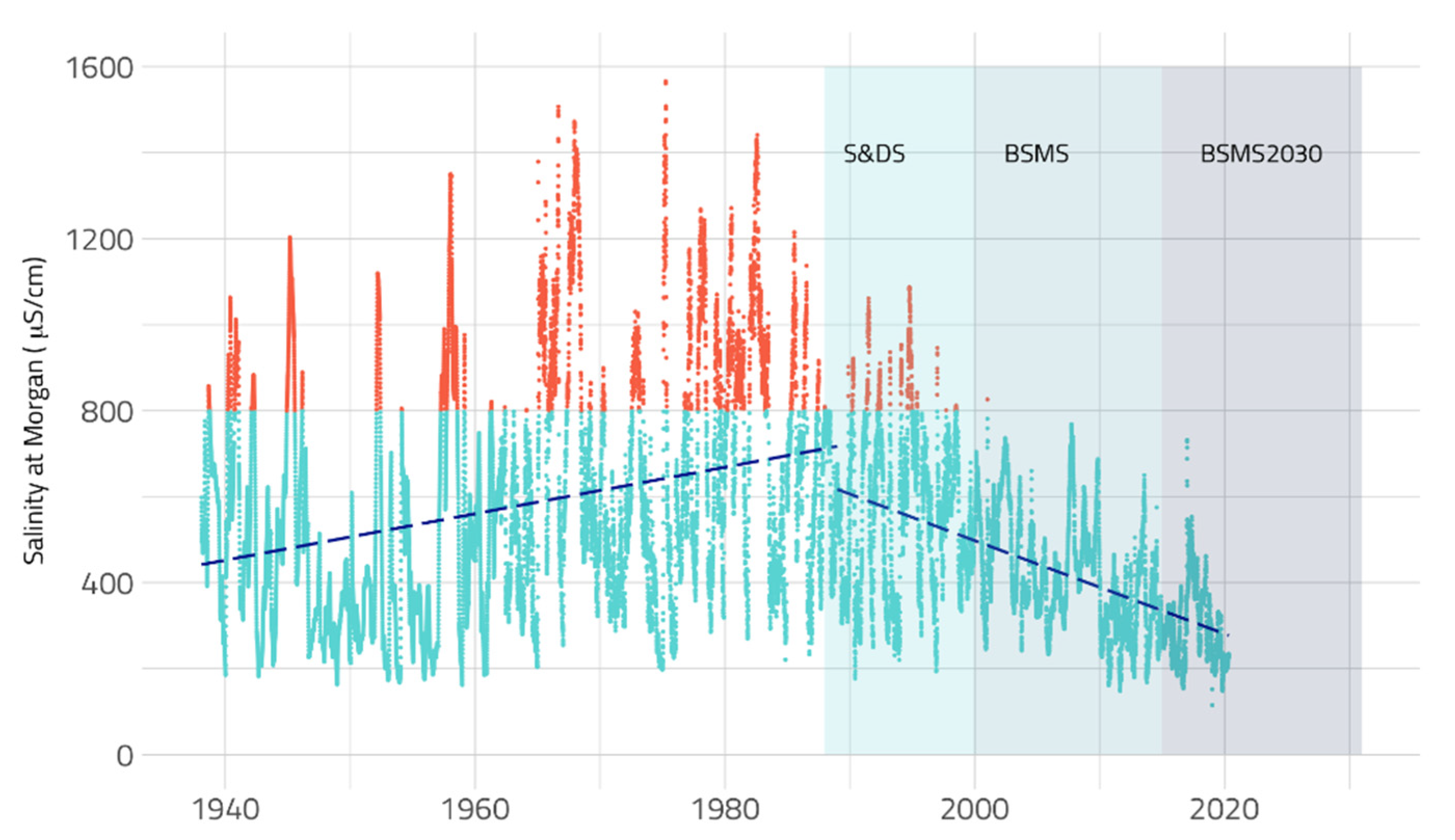 Water 12 01829 g003 550