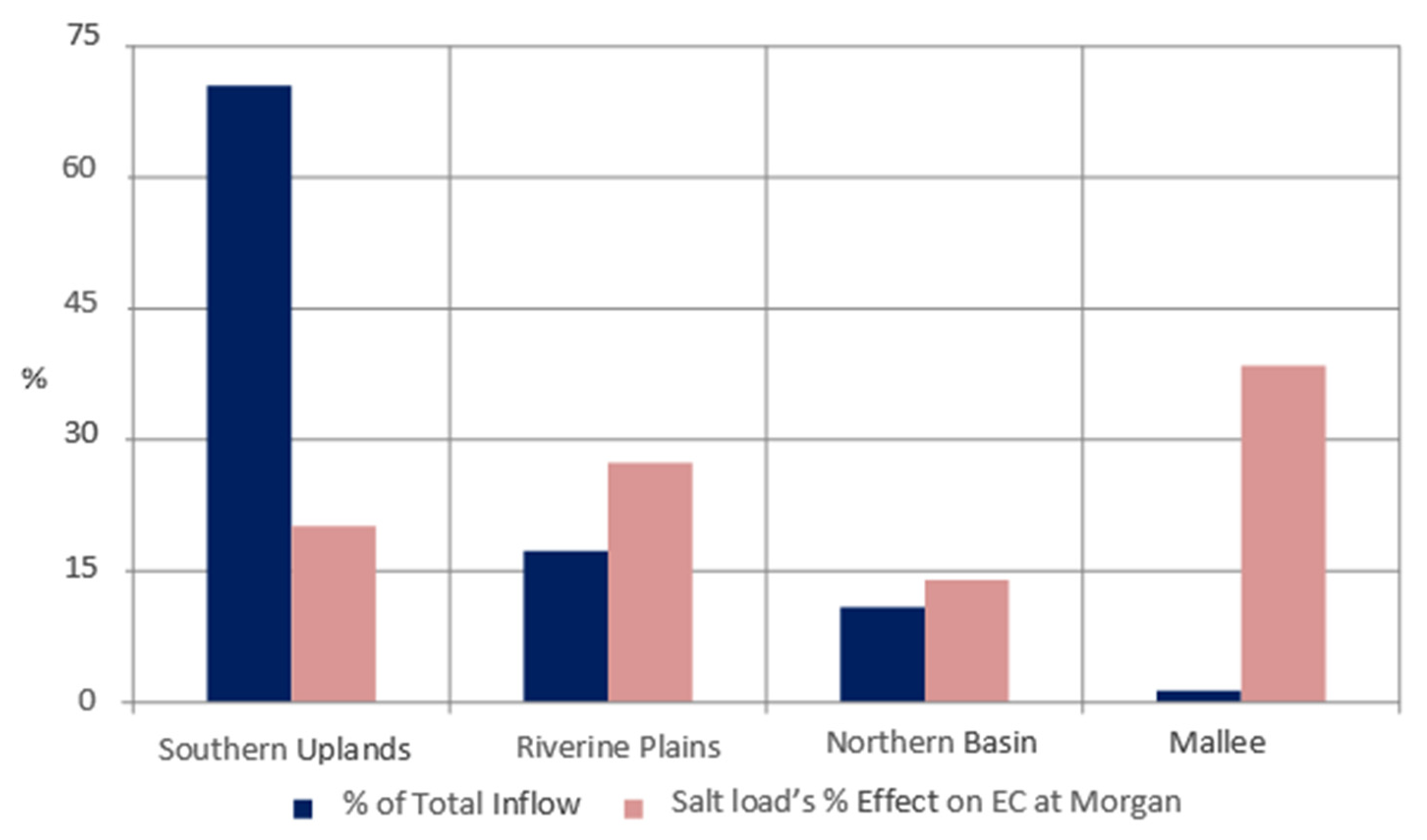 Water 12 01829 g004 550