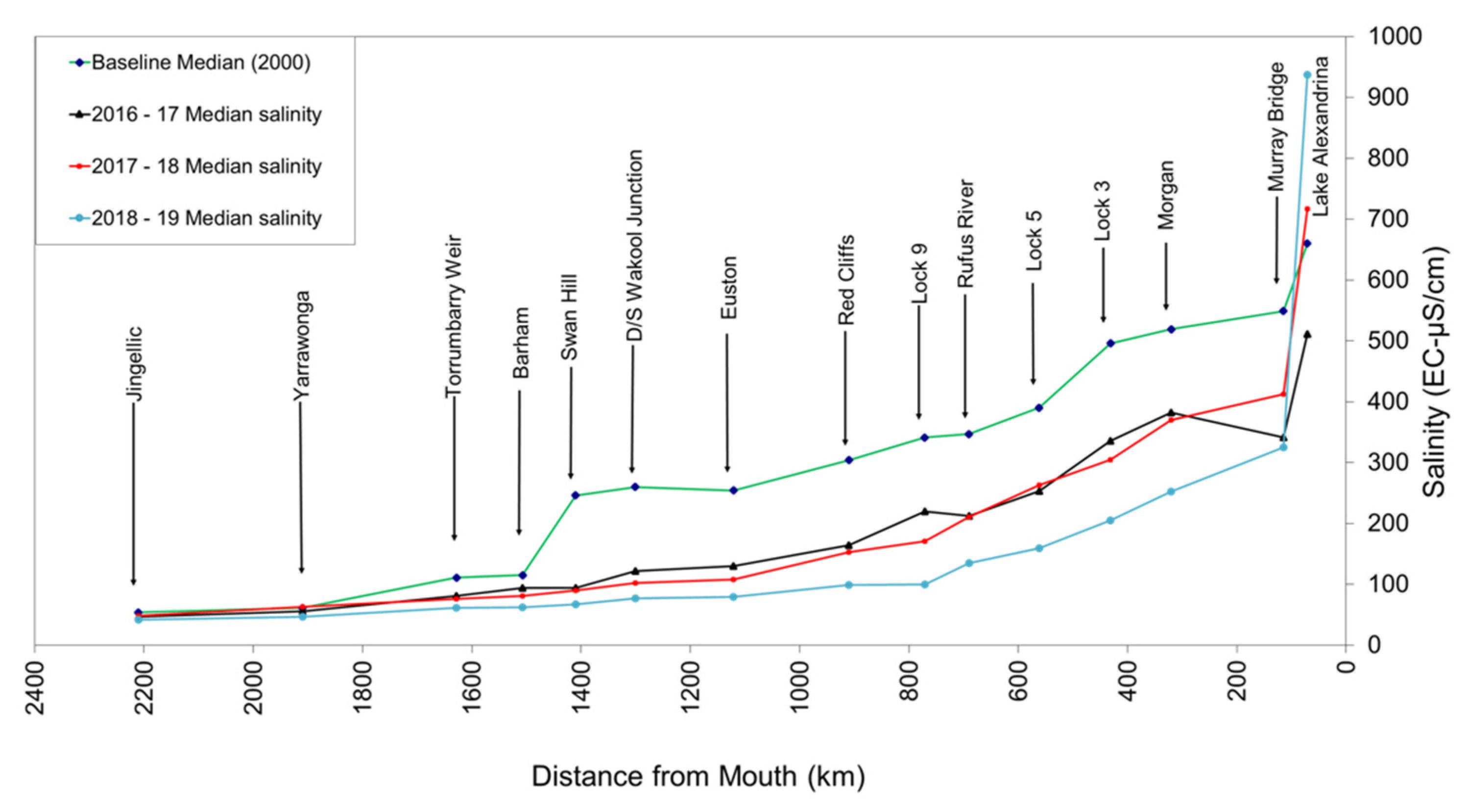 Water 12 01829 g005 550