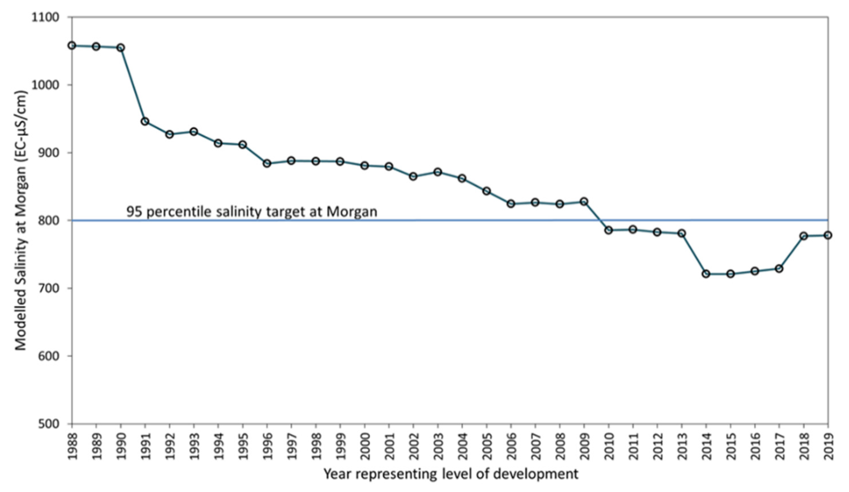 Water 12 01829 g007 550