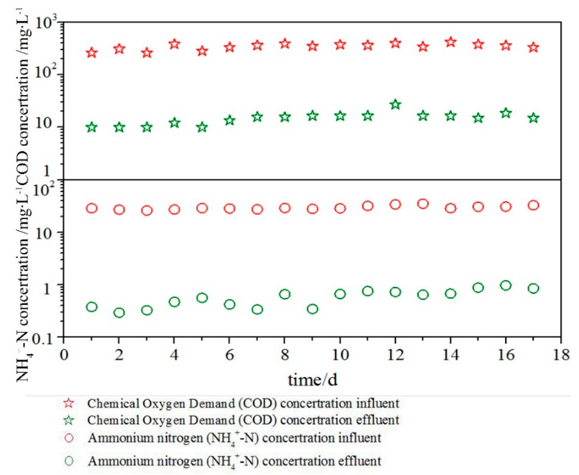 Water 12 01832 g003 Water 12 01832 g003
