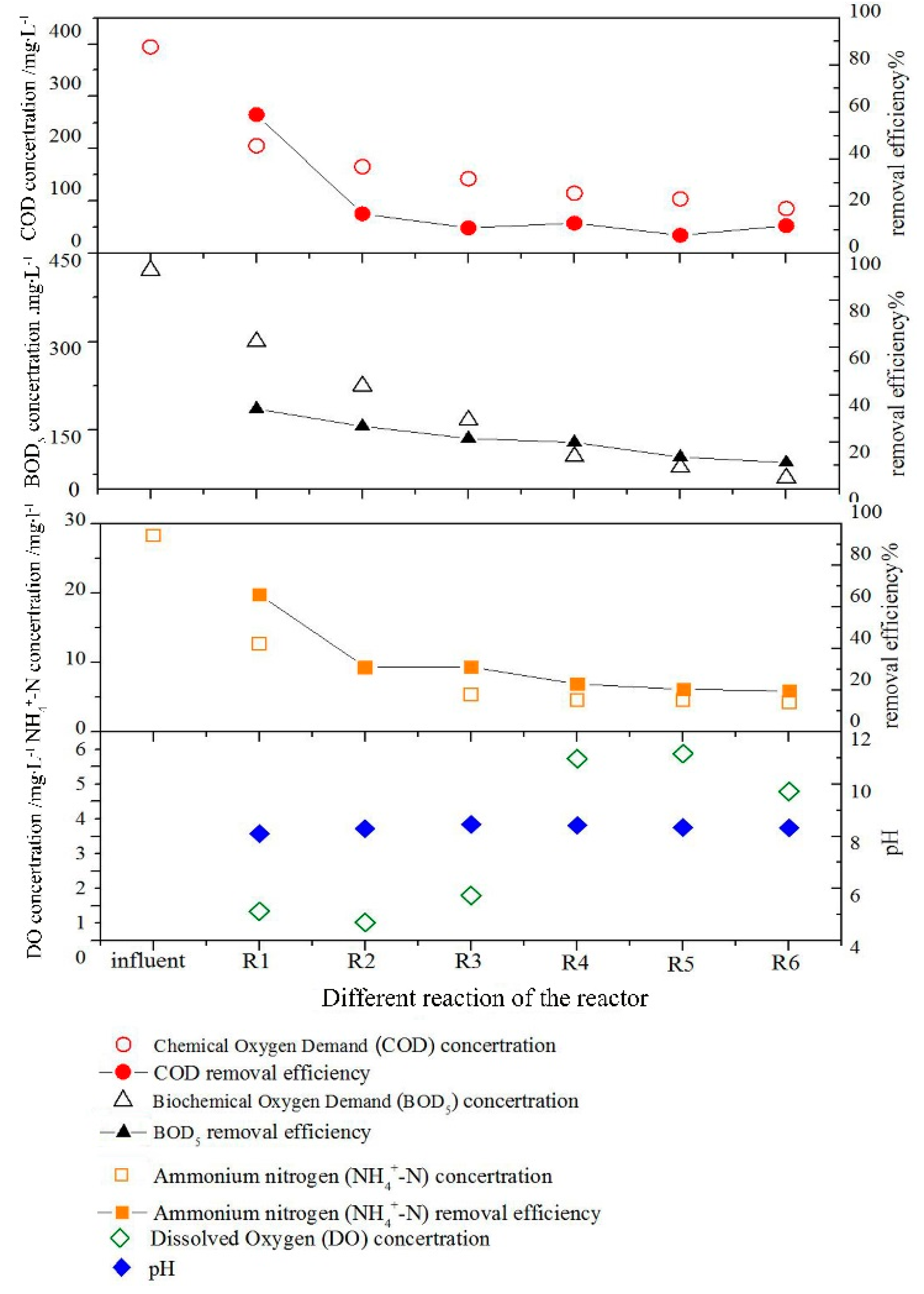 Water 12 01832 g004 Water 12 01832 g004