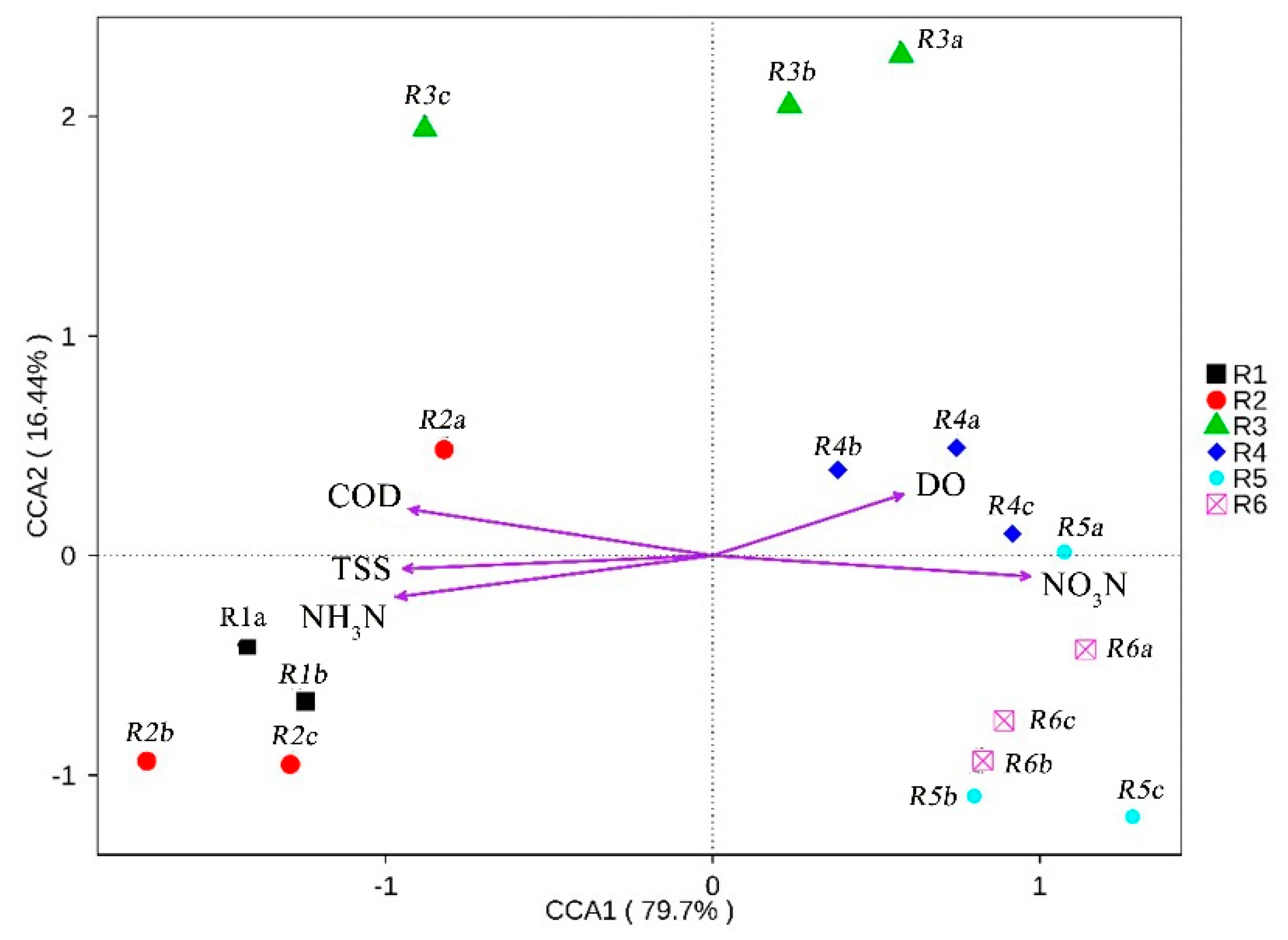 Water 12 01832 g007 Water 12 01832 g007
