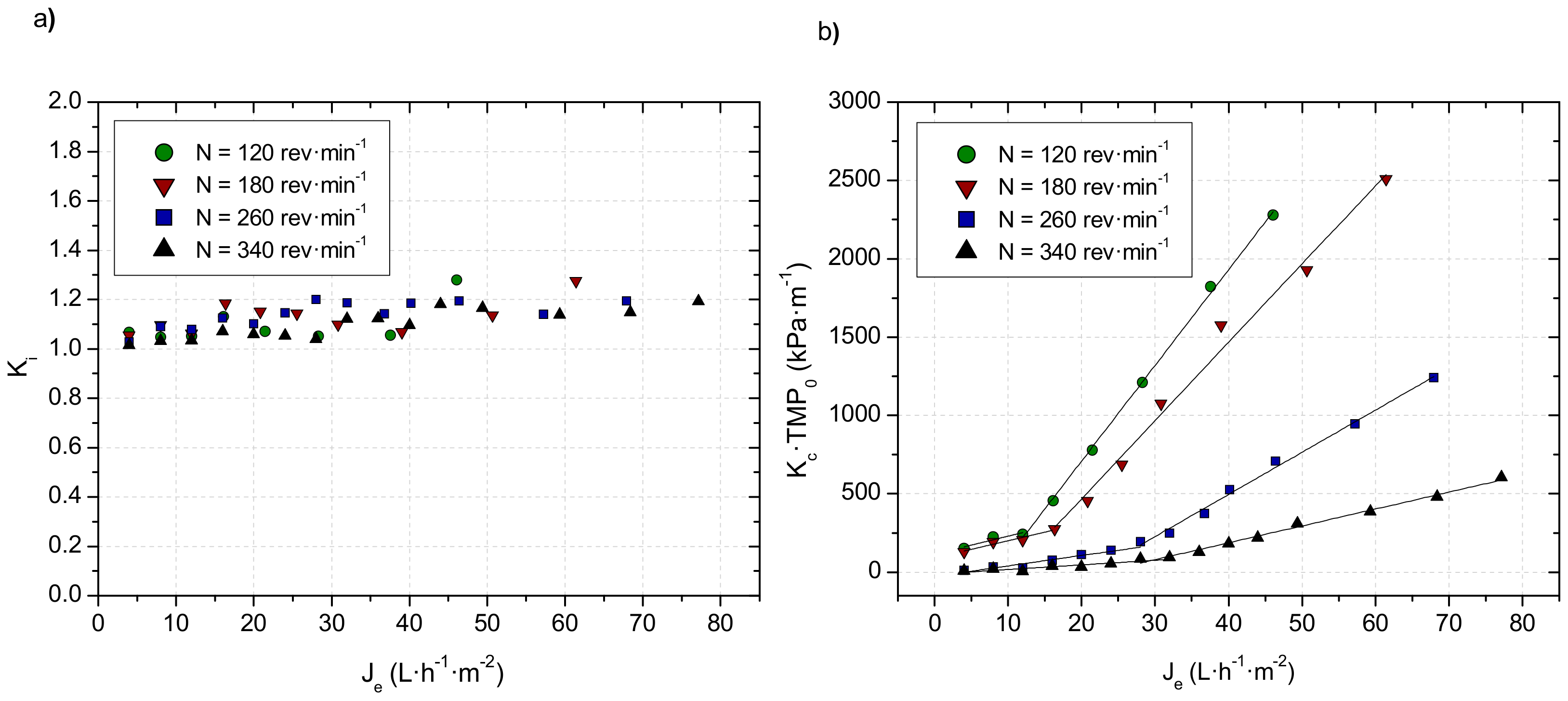 Water 12 01836 g003 Water 12 01836 g003