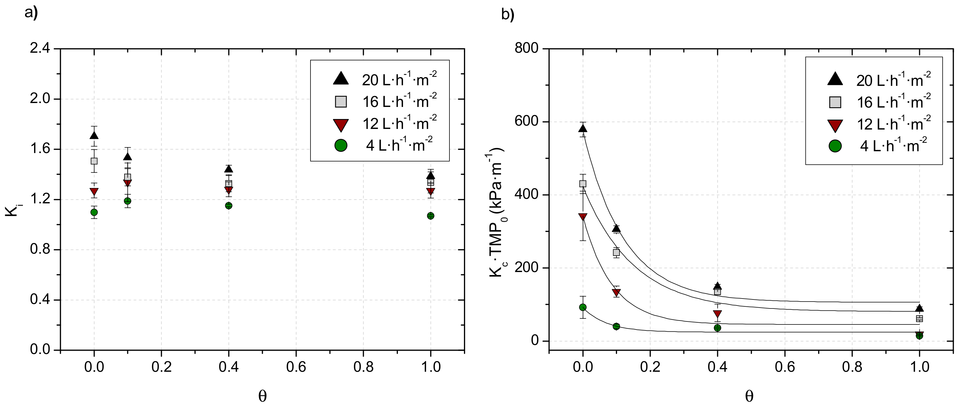 Water 12 01836 g005 Water 12 01836 g005