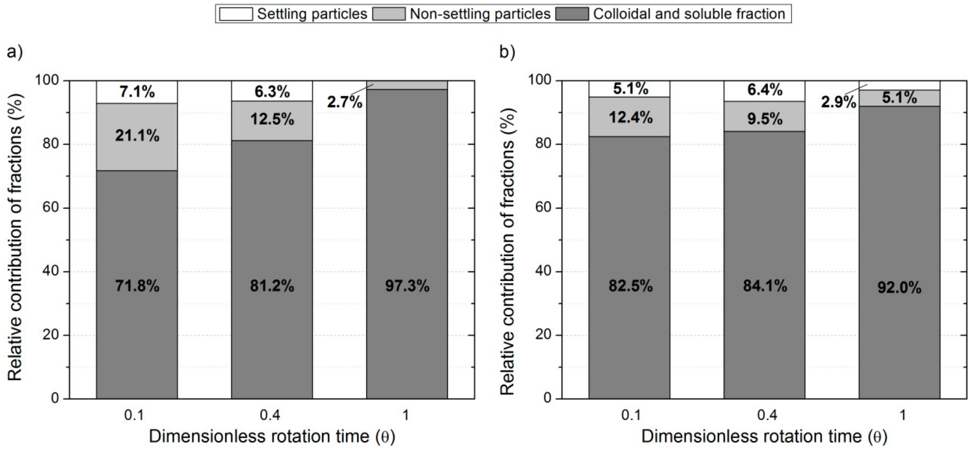 Water 12 01836 g007 Water 12 01836 g007