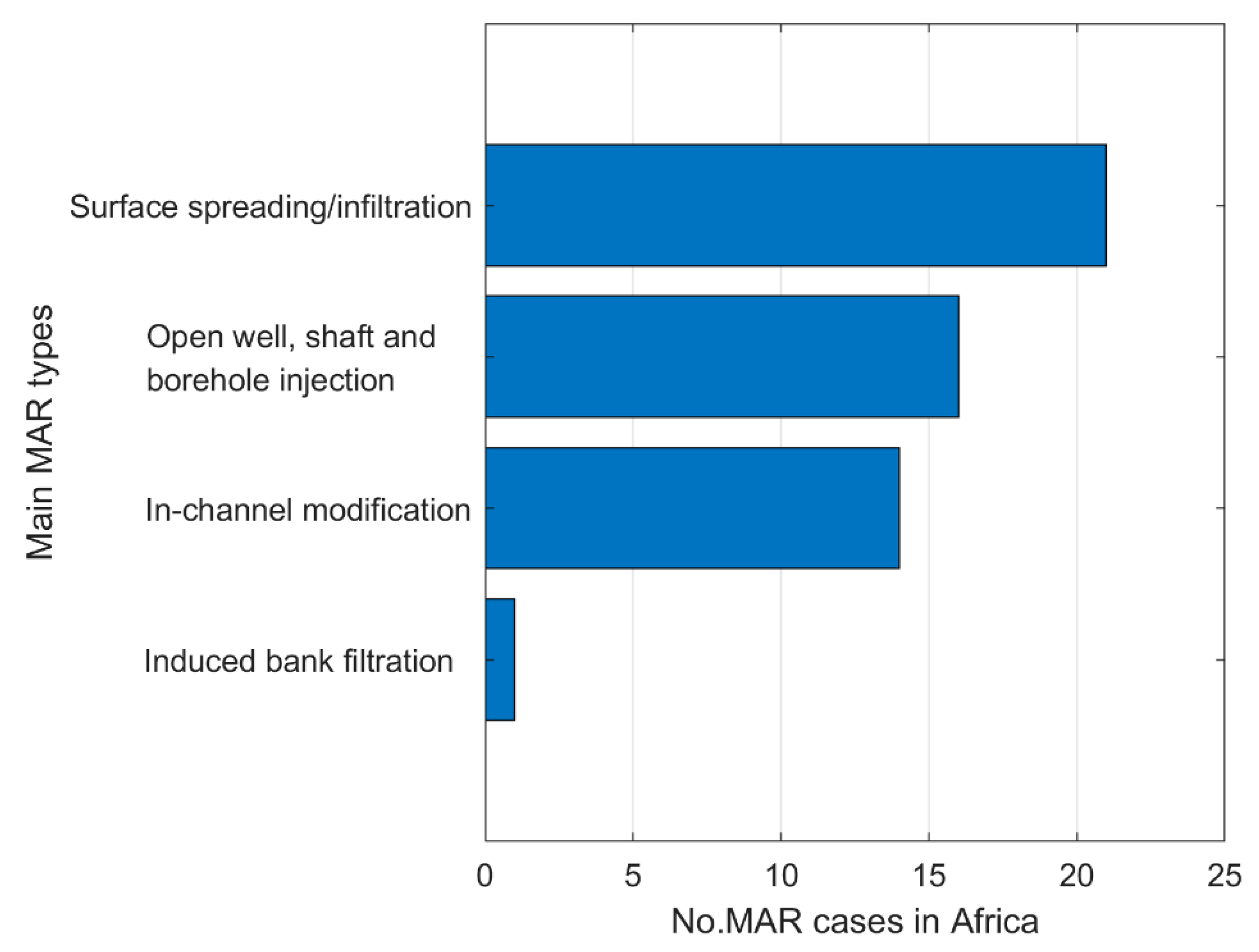 Water 12 01844 g002 Water 12 01844 g002