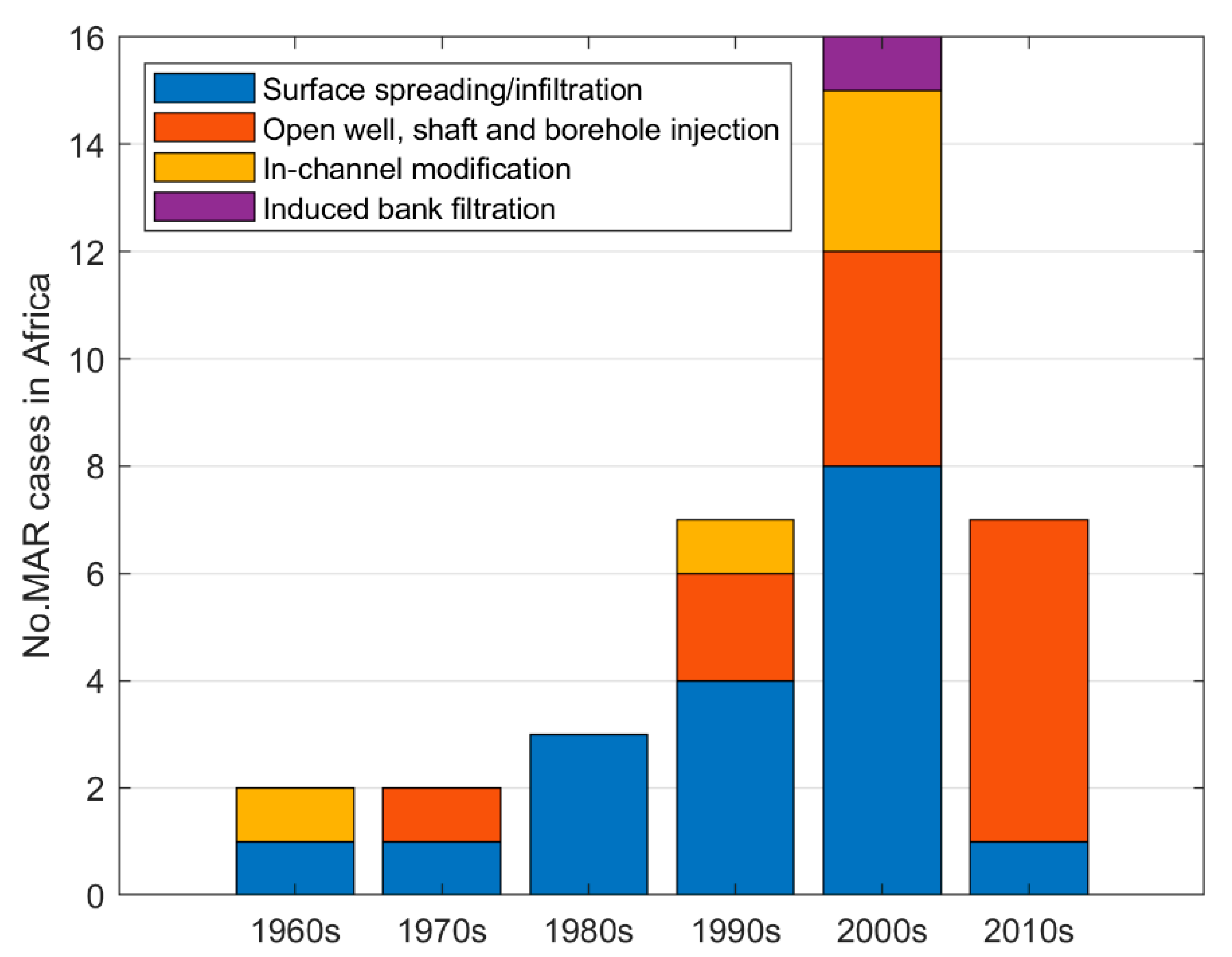 Water 12 01844 g003 Water 12 01844 g003
