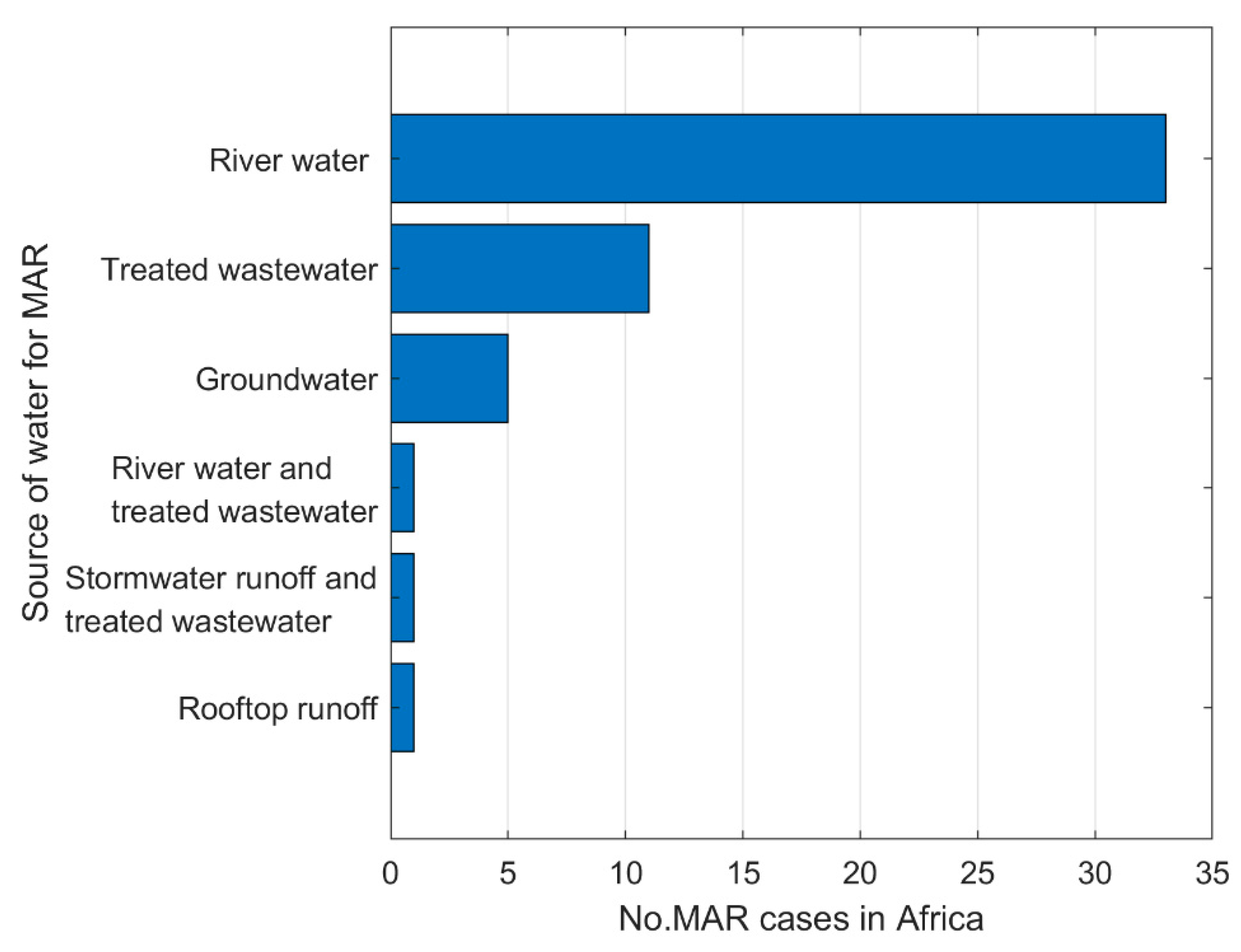 Water 12 01844 g004 Water 12 01844 g004
