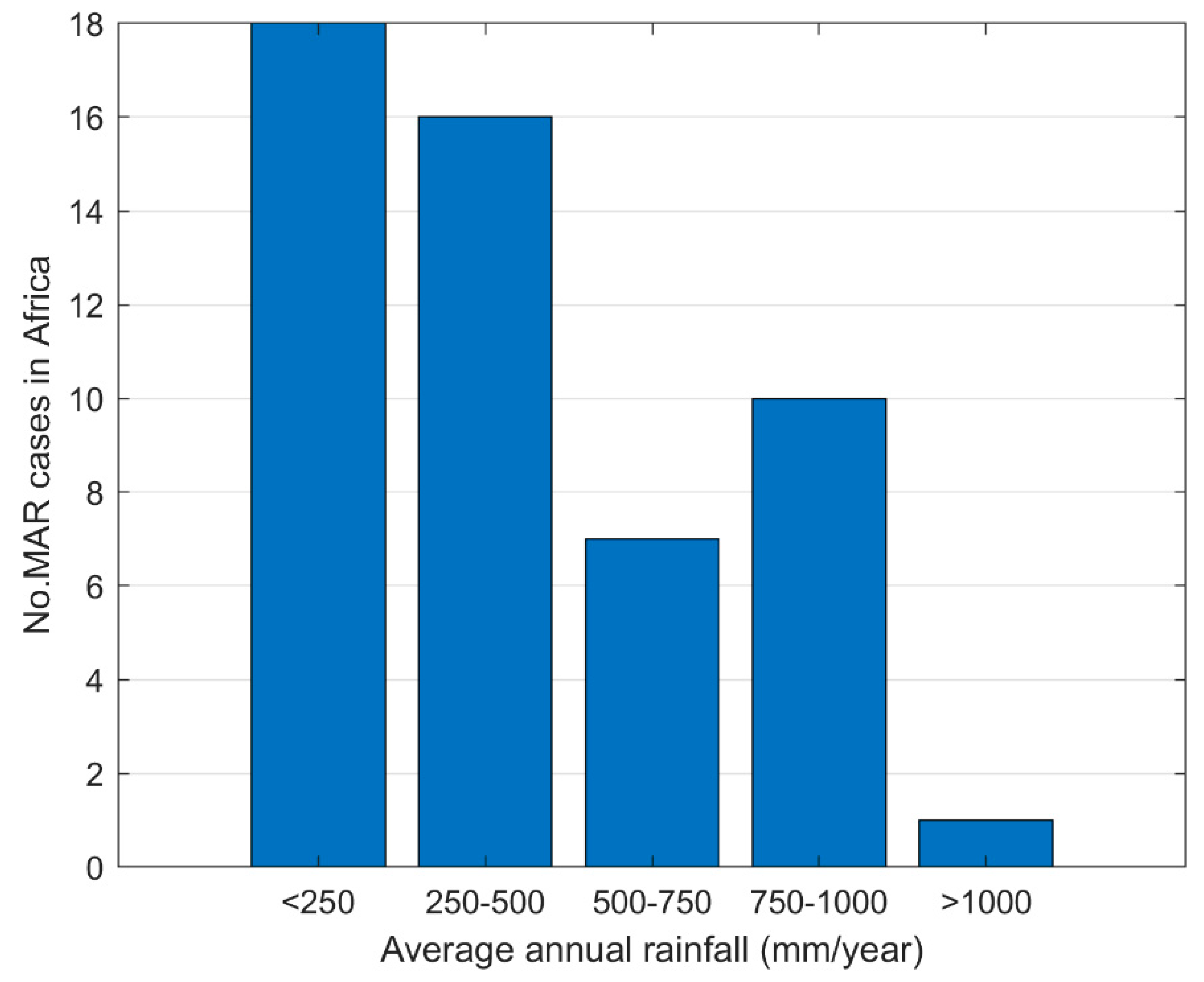 Water 12 01844 g007 Water 12 01844 g007