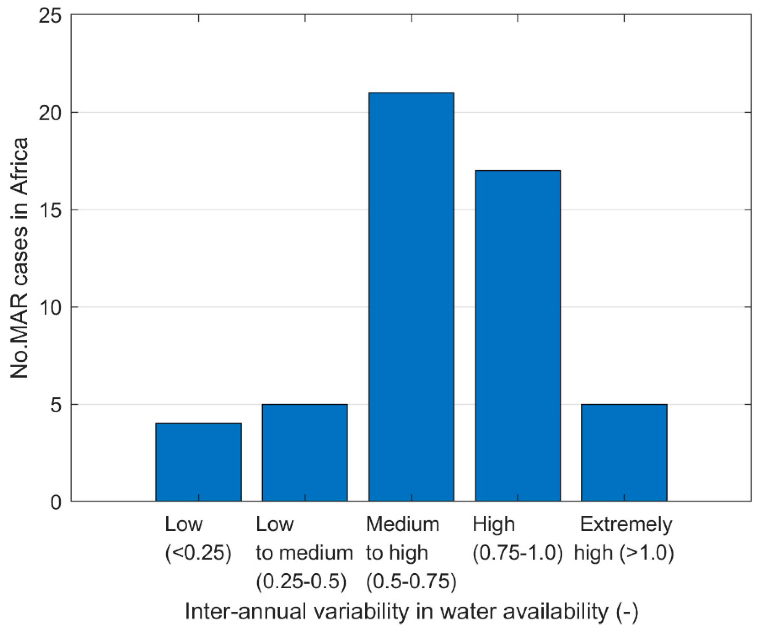 Water 12 01844 g008 Water 12 01844 g008