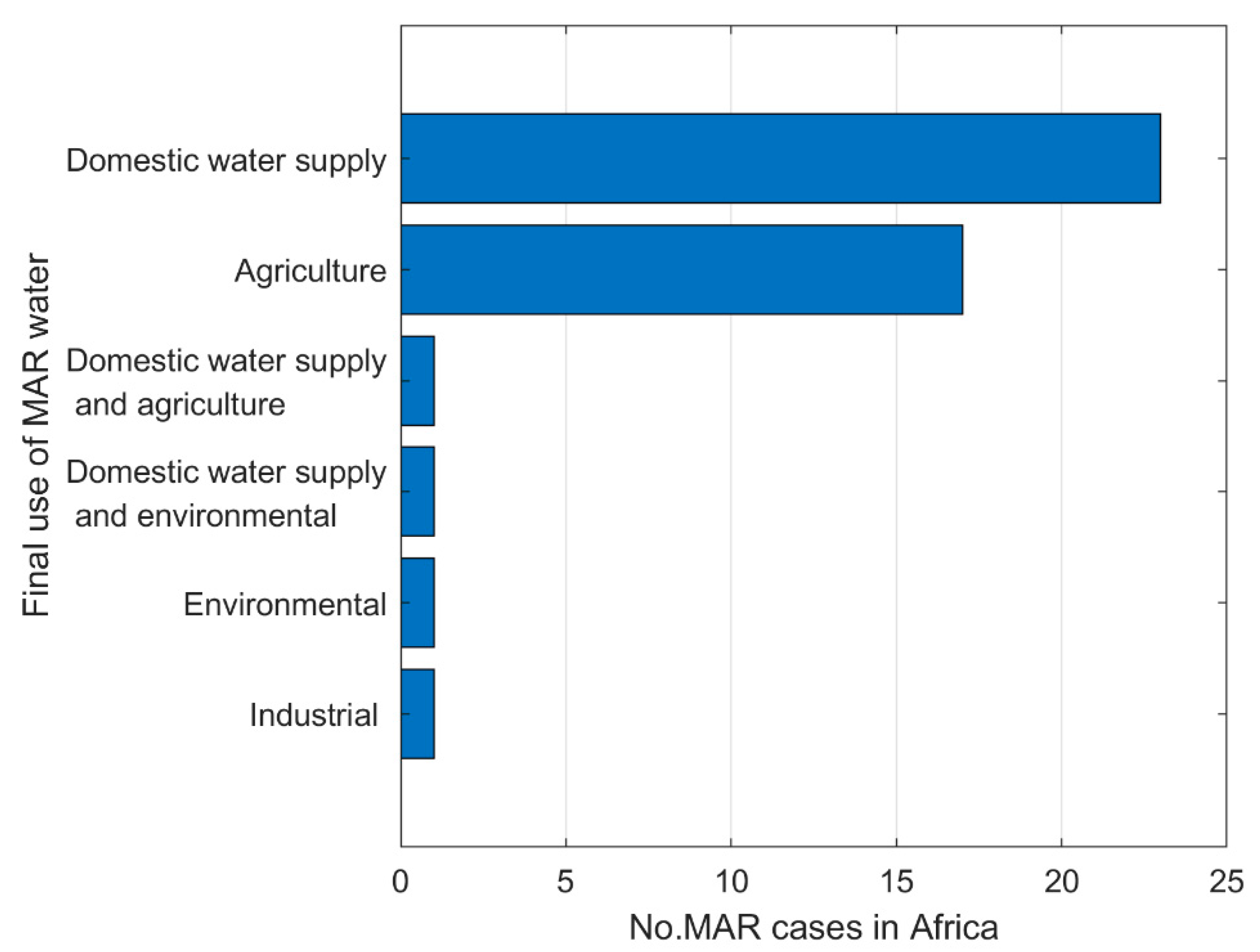 Water 12 01844 g009 Water 12 01844 g009