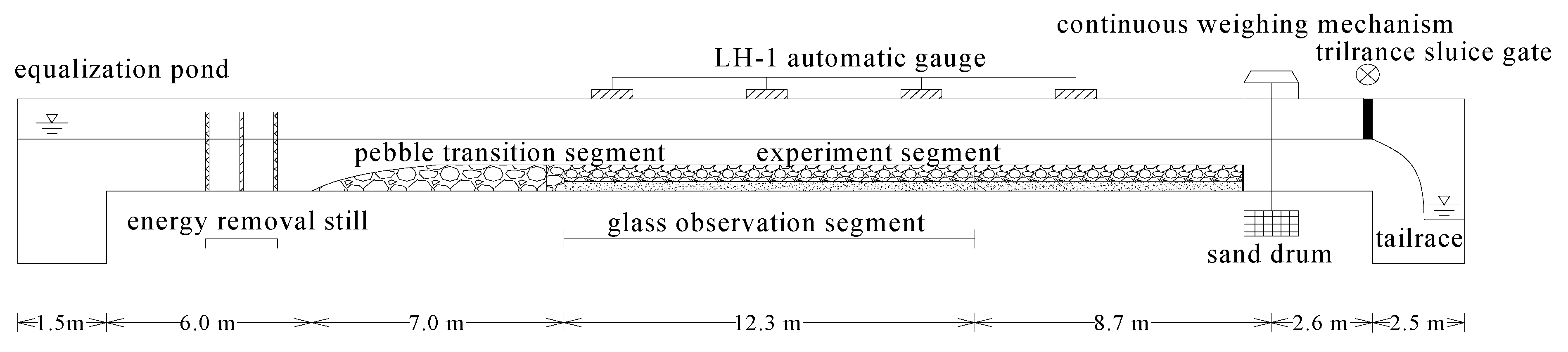 Water 12 01845 g001 Water 12 01845 g001