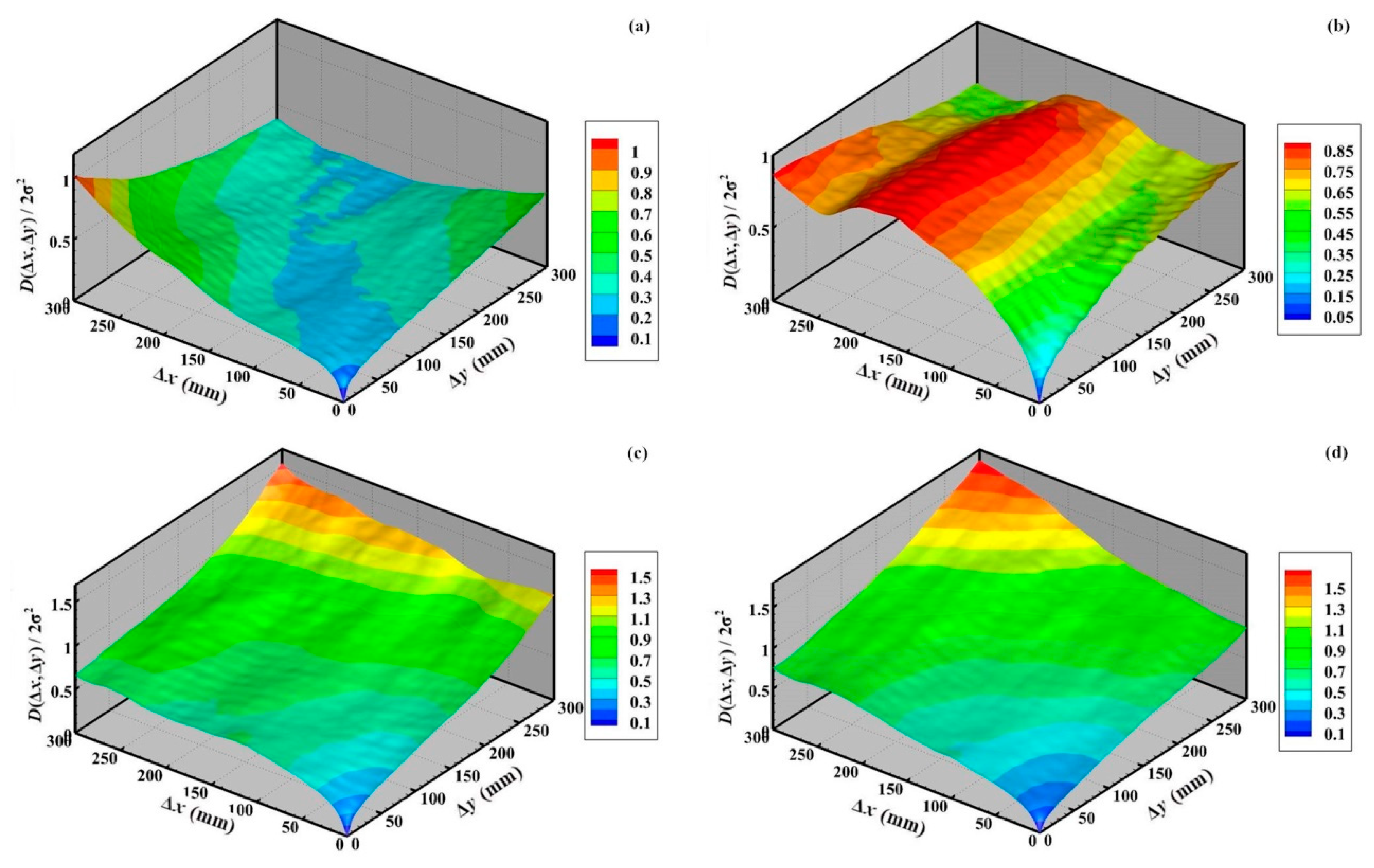 Water 12 01845 g008 Water 12 01845 g008