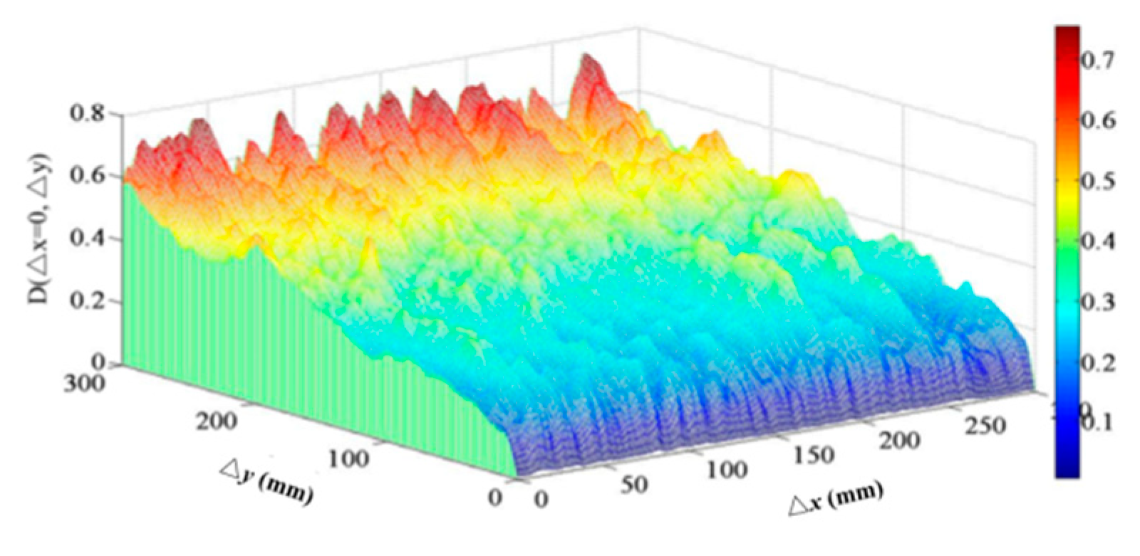 Water 12 01845 g011 Water 12 01845 g011