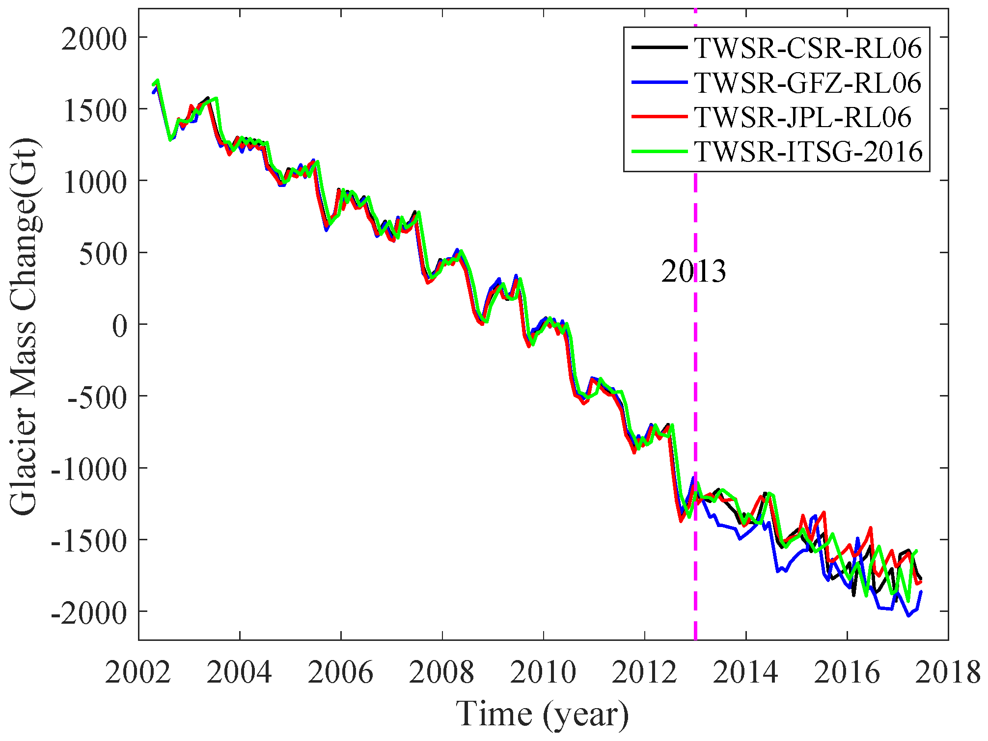 Water 12 01847 g002 Water 12 01847 g002