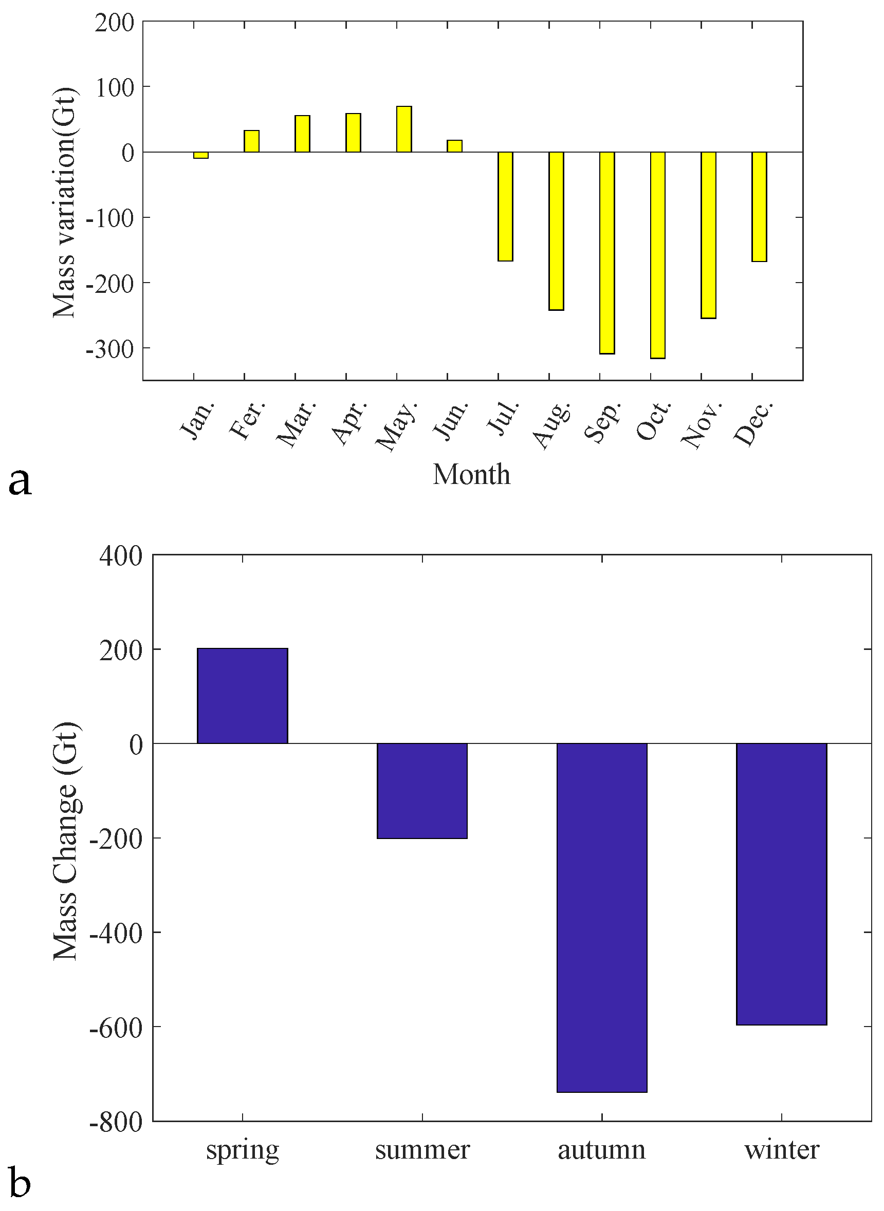 Water Free Full Text Mass Balance Of The Greenland Ice Sheet From Grace And Surface Mass Balance Modelling Html