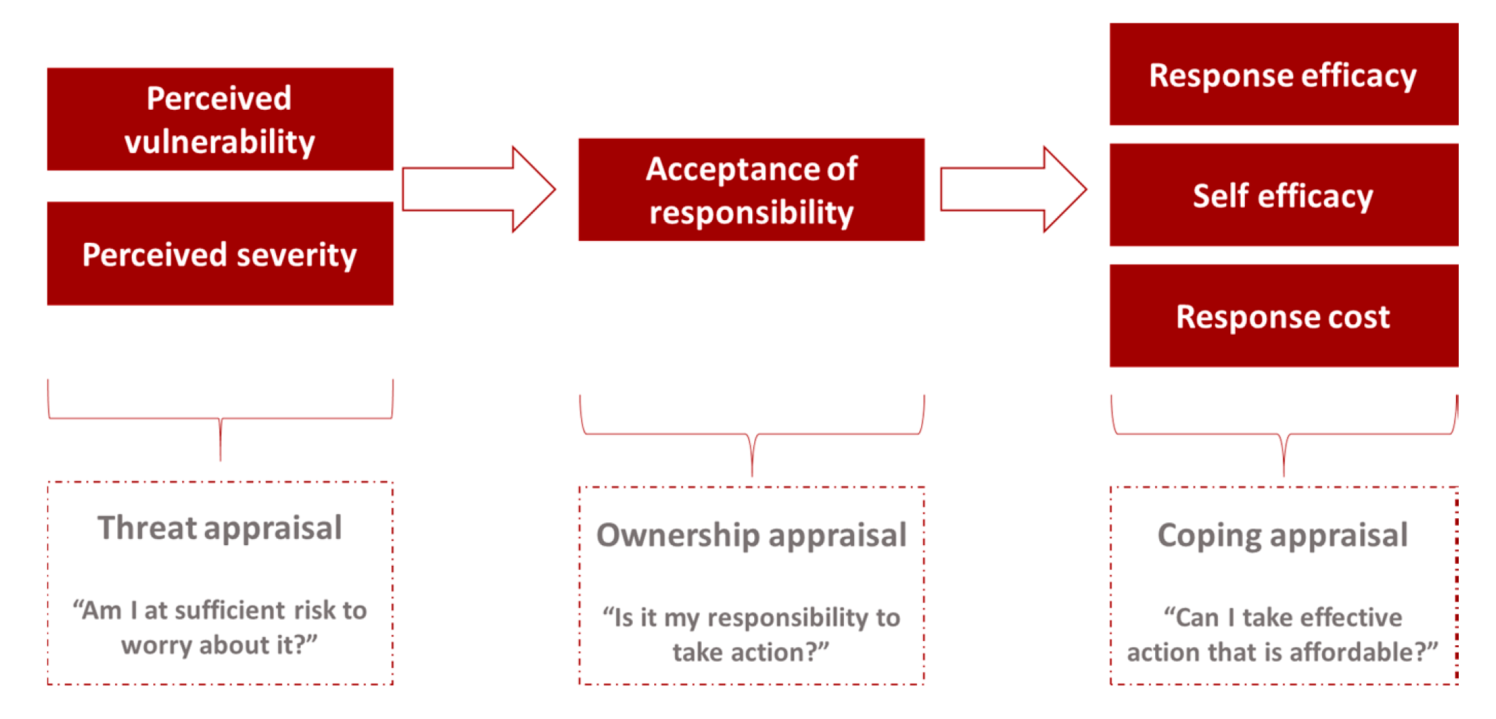 Water 12 01848 g003 Water 12 01848 g003