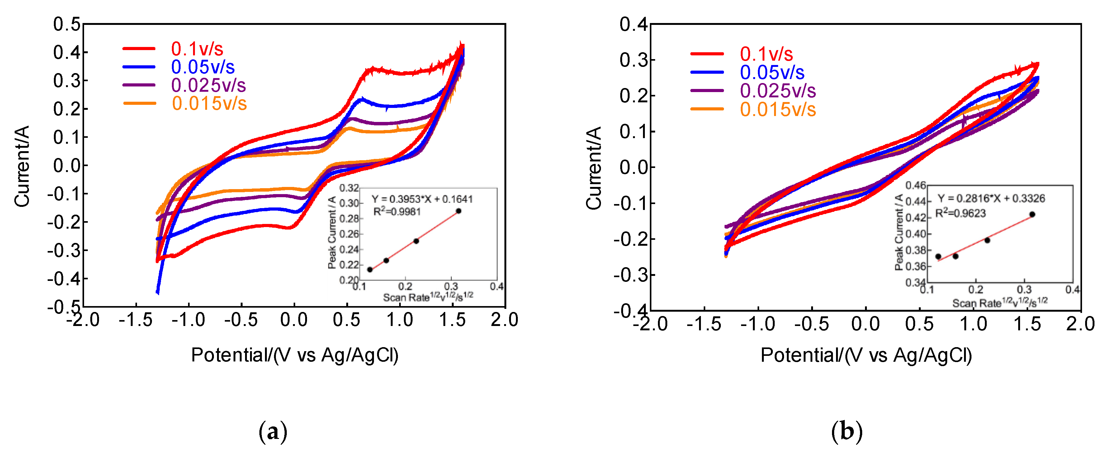 Water Free Full Text A Comparison Of The Mechanism Of Toc And Cod Degradation In Rhodamine B Wastewater By A Recycling Flow Two And Three Dimensional Electro Reactor System Html Water Free Full Text A Comparison Of The Mechanism Of Toc And Cod Degradation In Rhodamine B Wastewater By A Recycling Flow Two And Three Dimensional Electro Reactor System Html