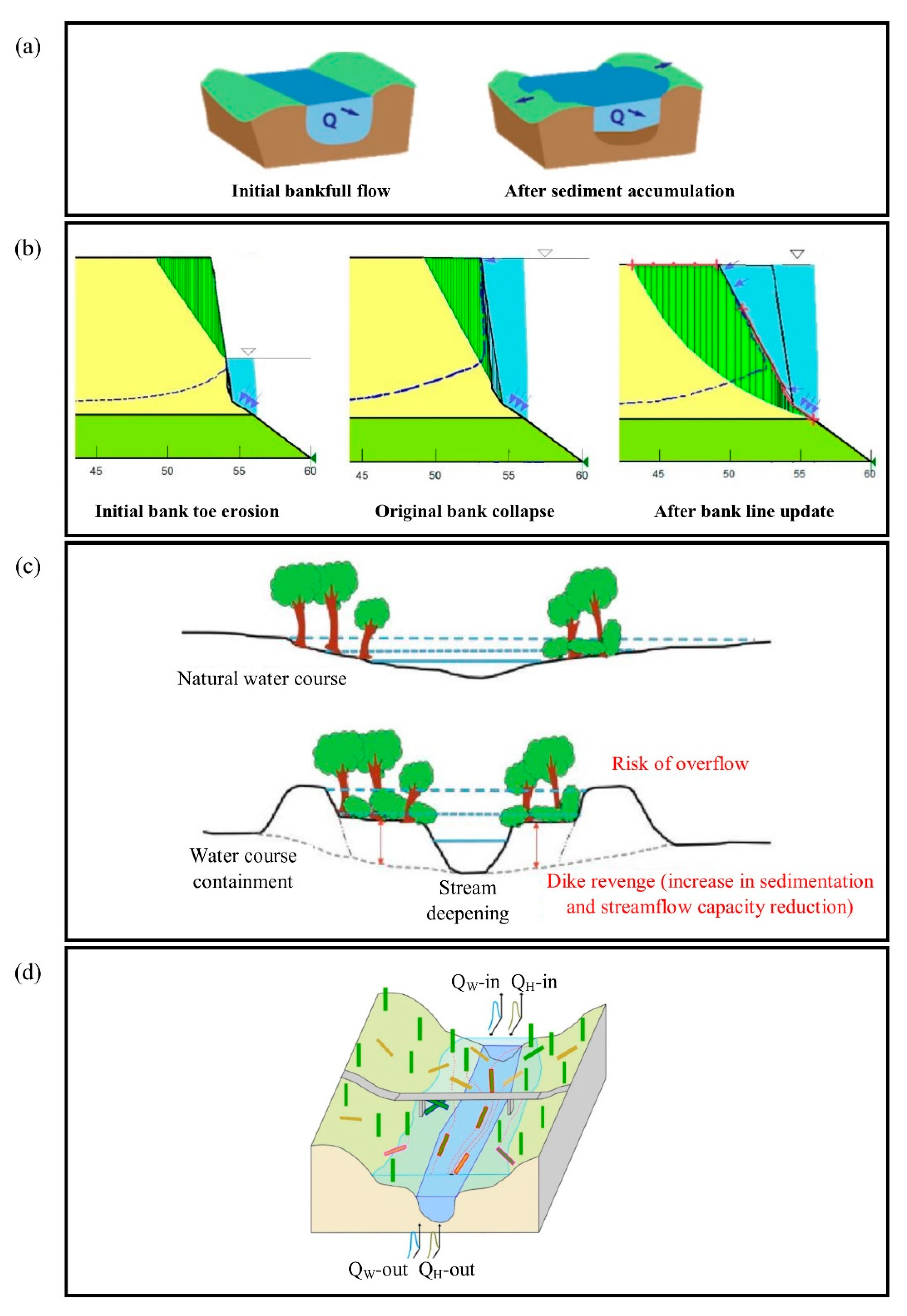 Water 12 01857 g001 Water 12 01857 g001