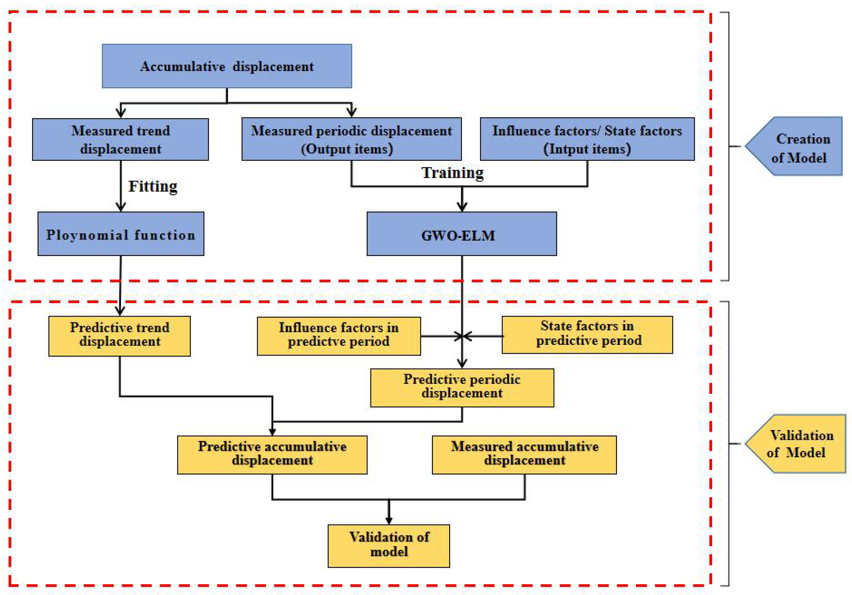 Water 12 01860 g001 Water 12 01860 g001