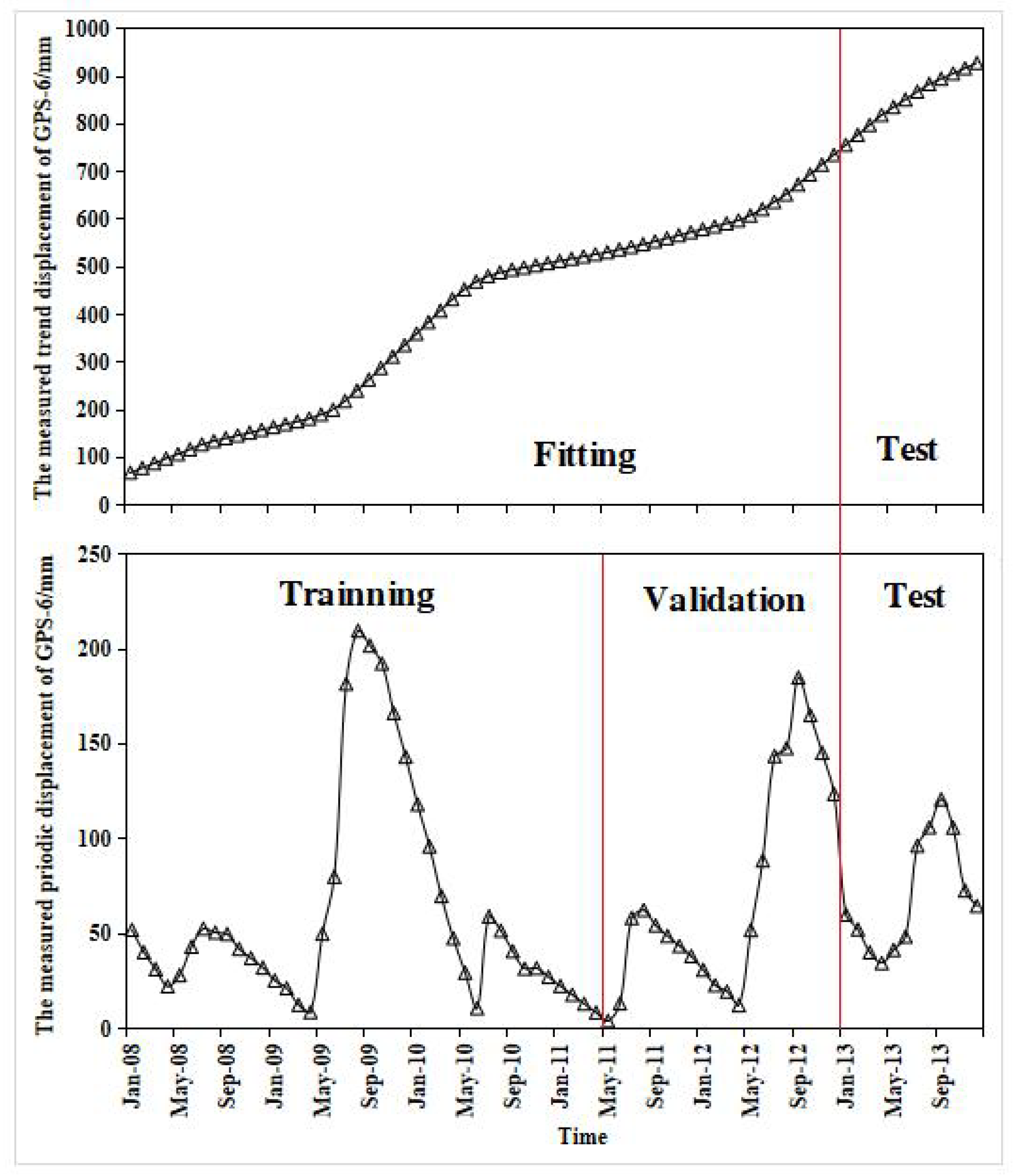 Water 12 01860 g006 Water 12 01860 g006