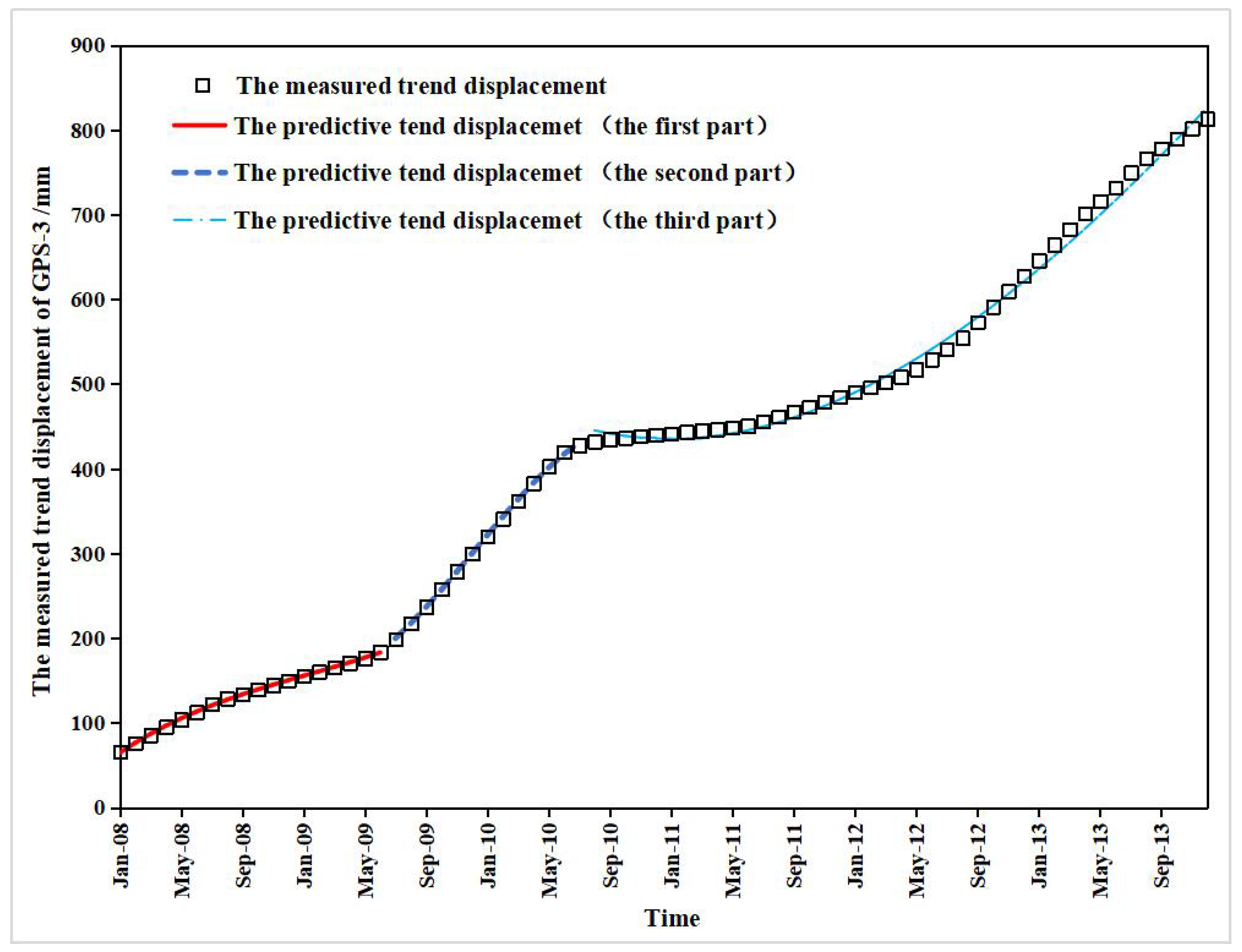 Water 12 01860 g009 Water 12 01860 g009
