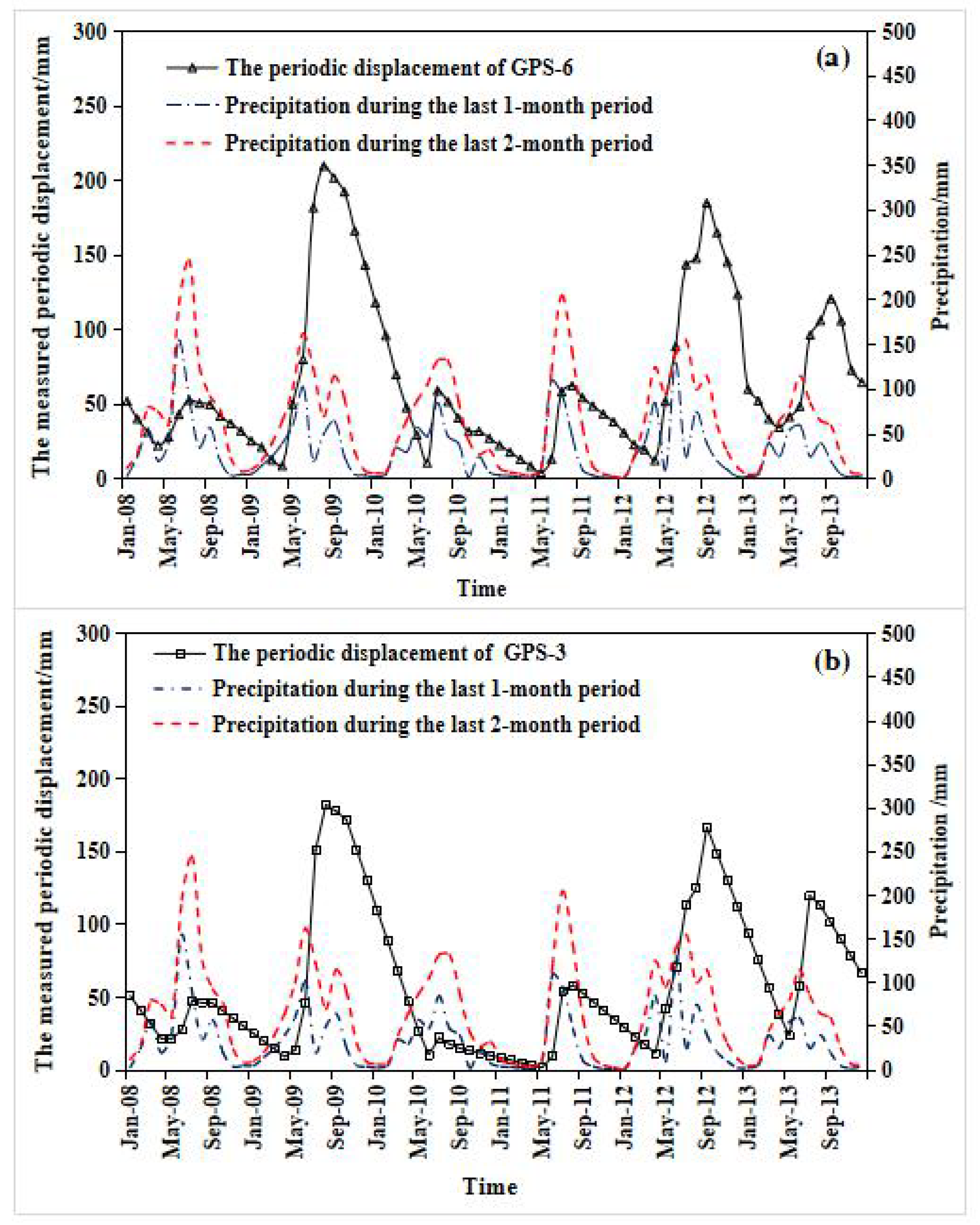Water 12 01860 g010 Water 12 01860 g010