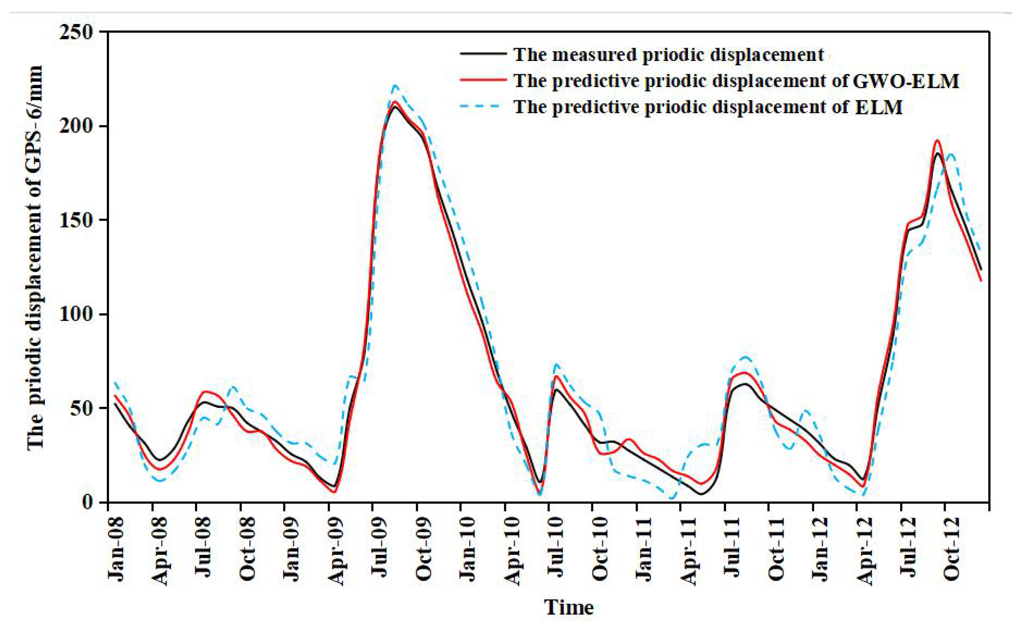 Water 12 01860 g013 Water 12 01860 g013