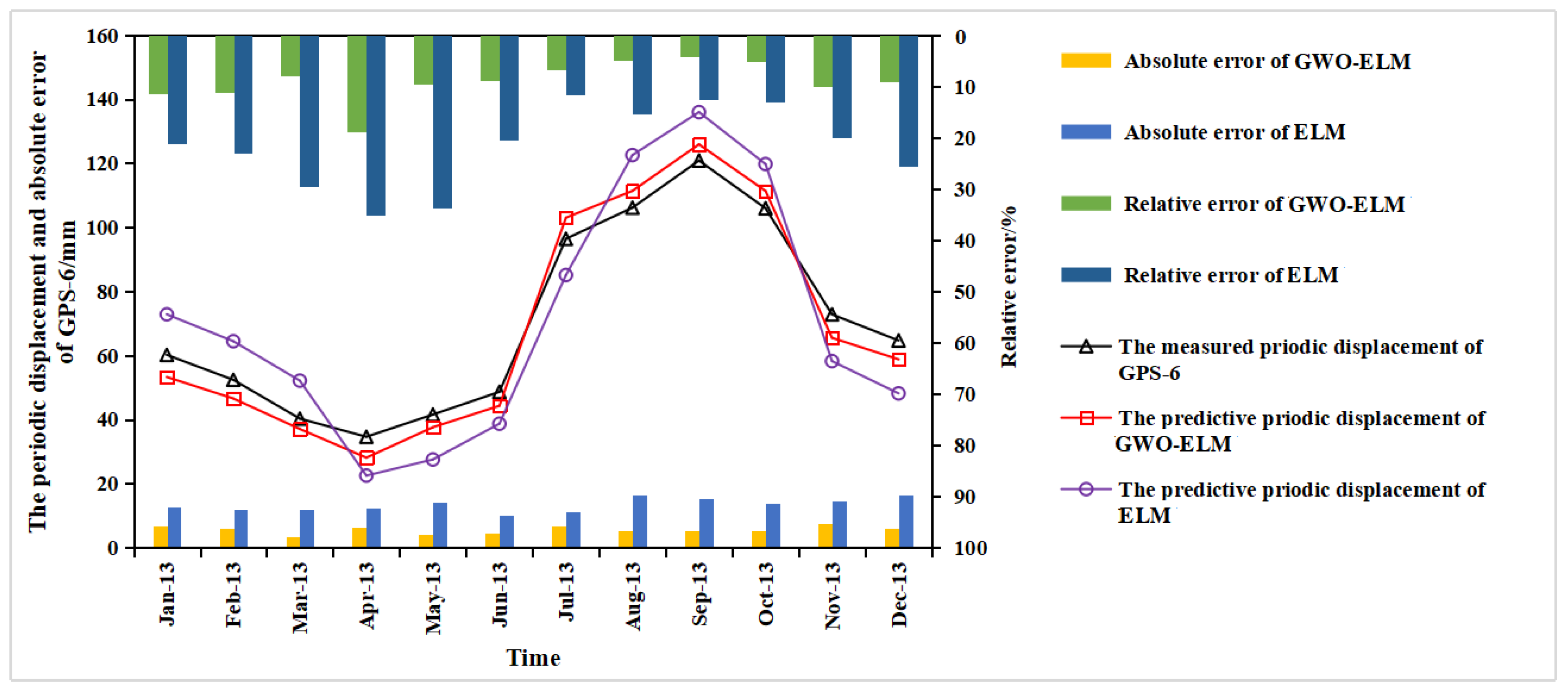 Water 12 01860 g015 Water 12 01860 g015