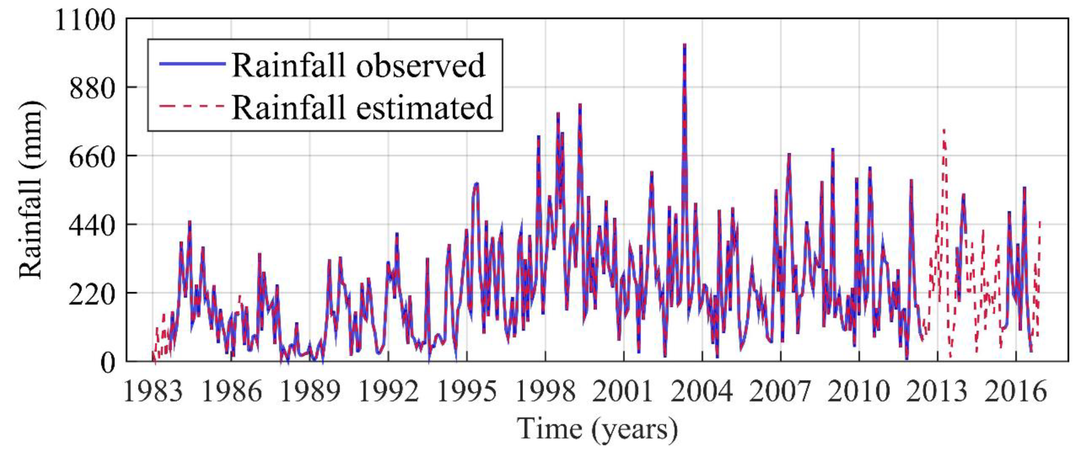 Water 12 01863 g003 Water 12 01863 g003