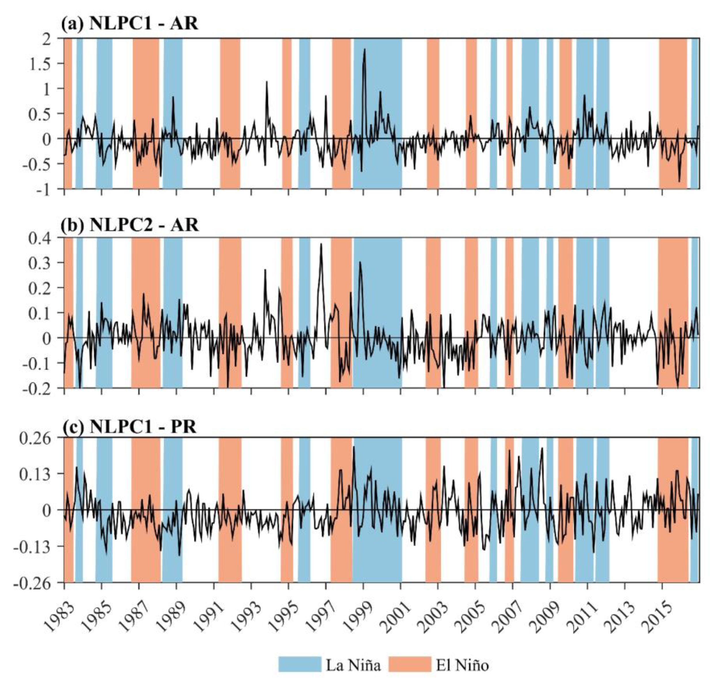 Water 12 01863 g006 Water 12 01863 g006