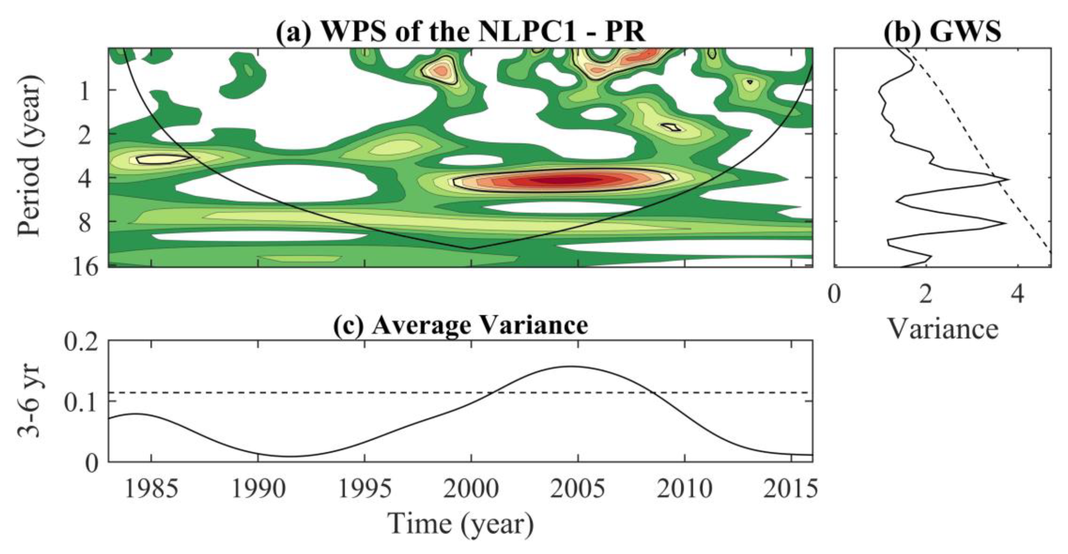 Water 12 01863 g009 Water 12 01863 g009