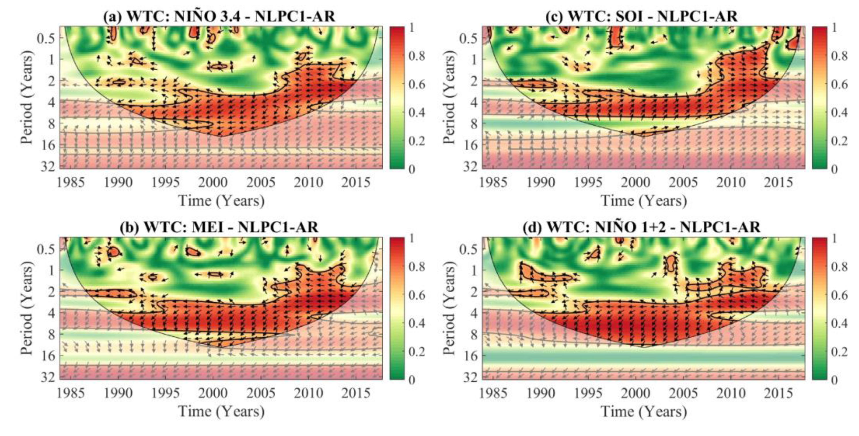 Water 12 01863 g010 Water 12 01863 g010