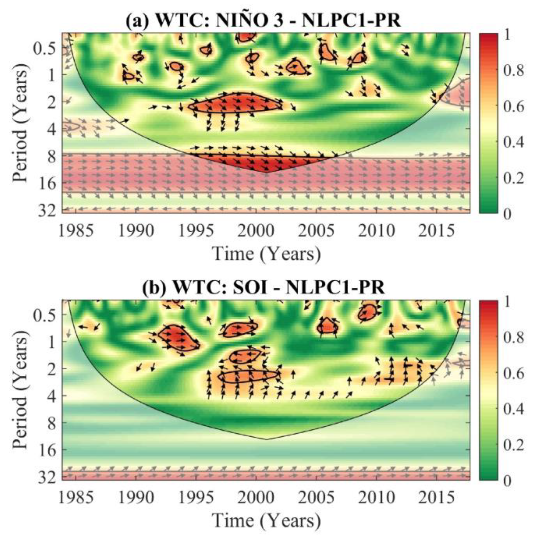 Water 12 01863 g011 Water 12 01863 g011