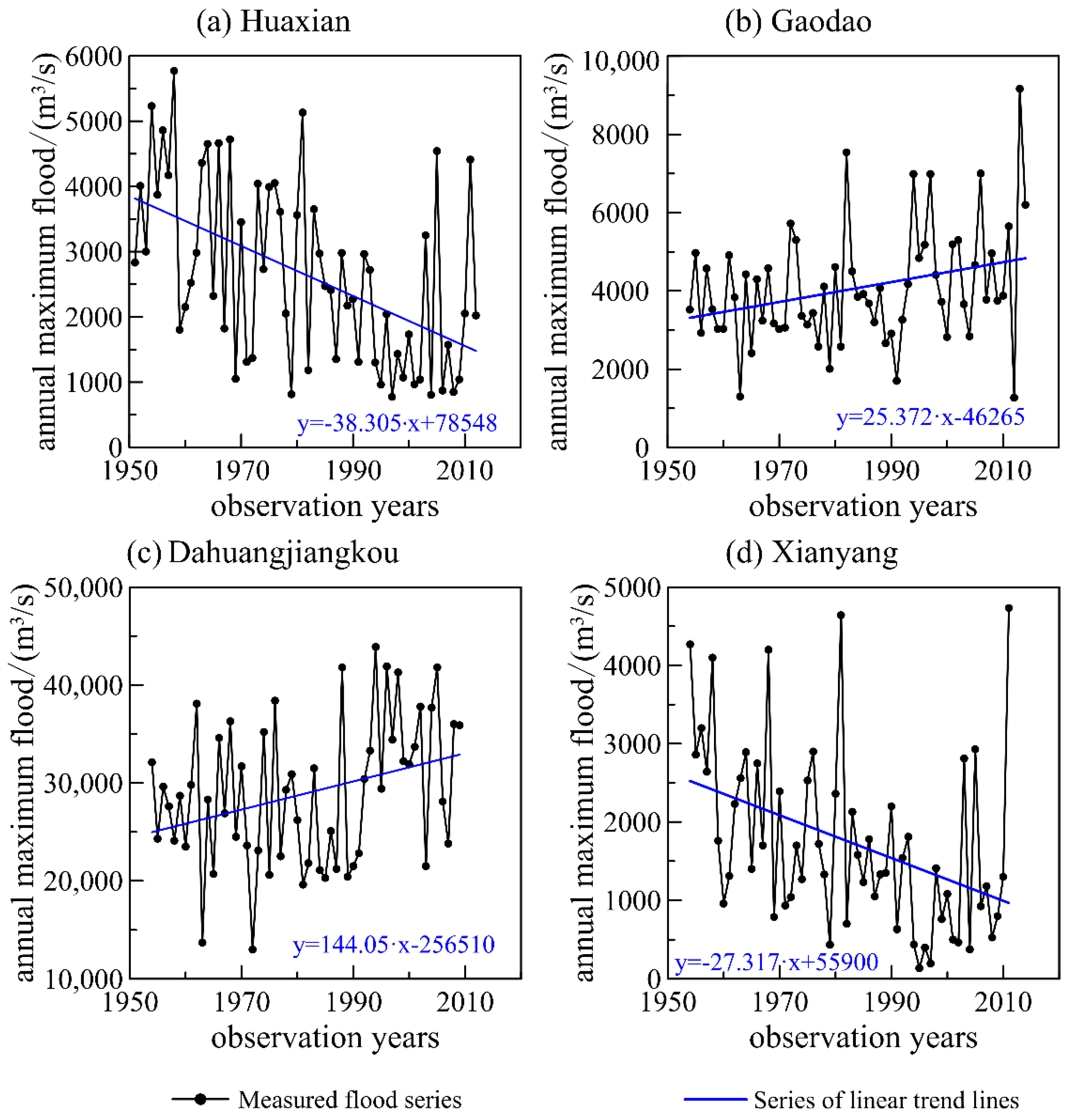 Water 12 01867 g002 Water 12 01867 g002