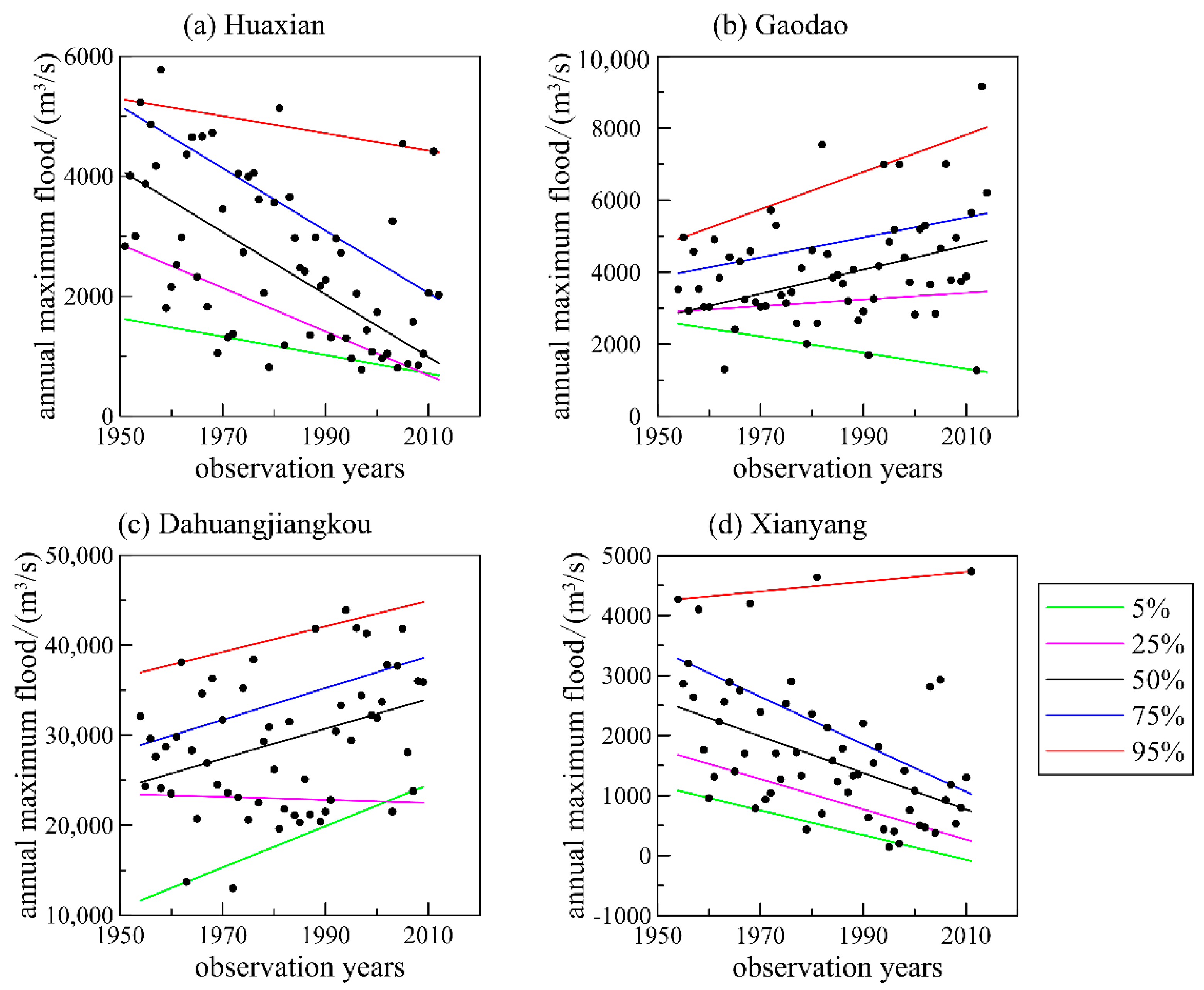 Water 12 01867 g004 Water 12 01867 g004