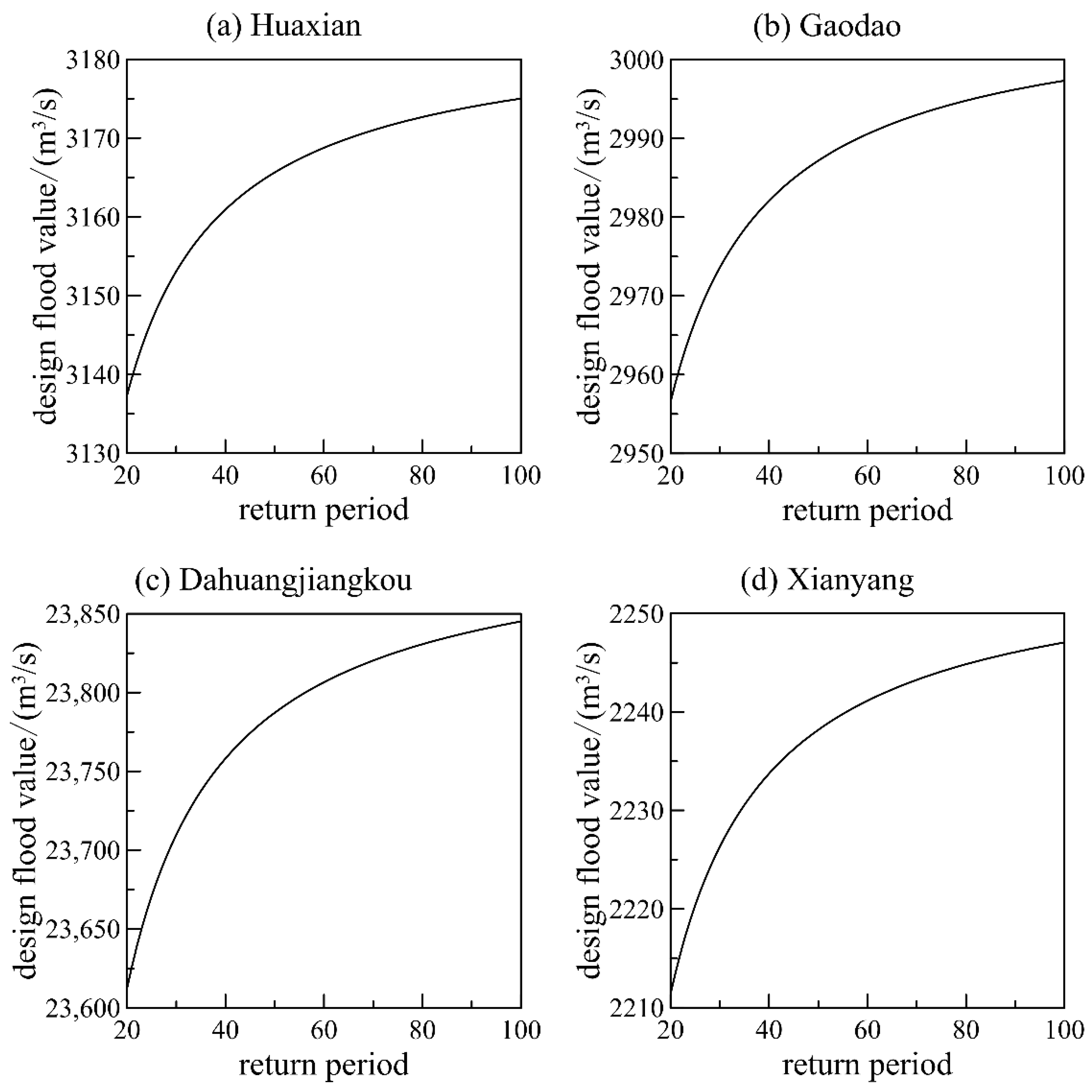 Water 12 01867 g007 Water 12 01867 g007
