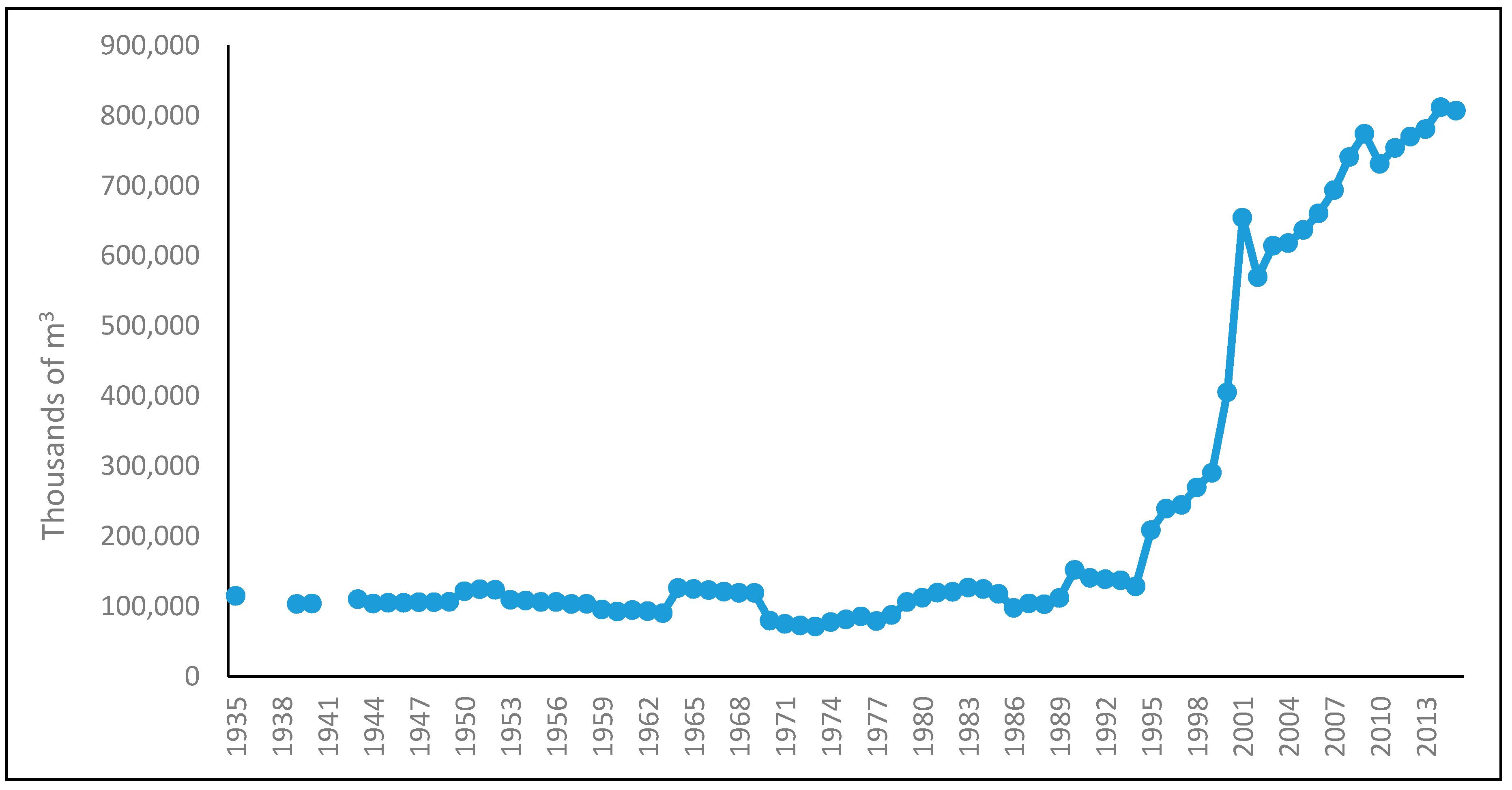 Water 12 01872 g003 Water 12 01872 g003