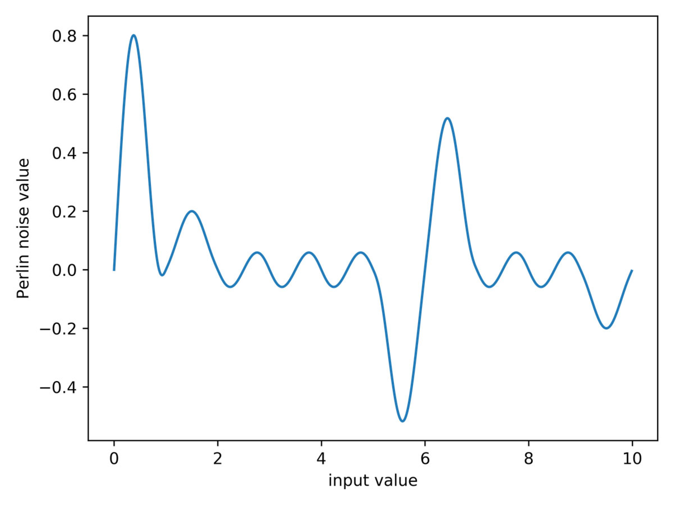 Water 12 01873 g001 Water 12 01873 g001