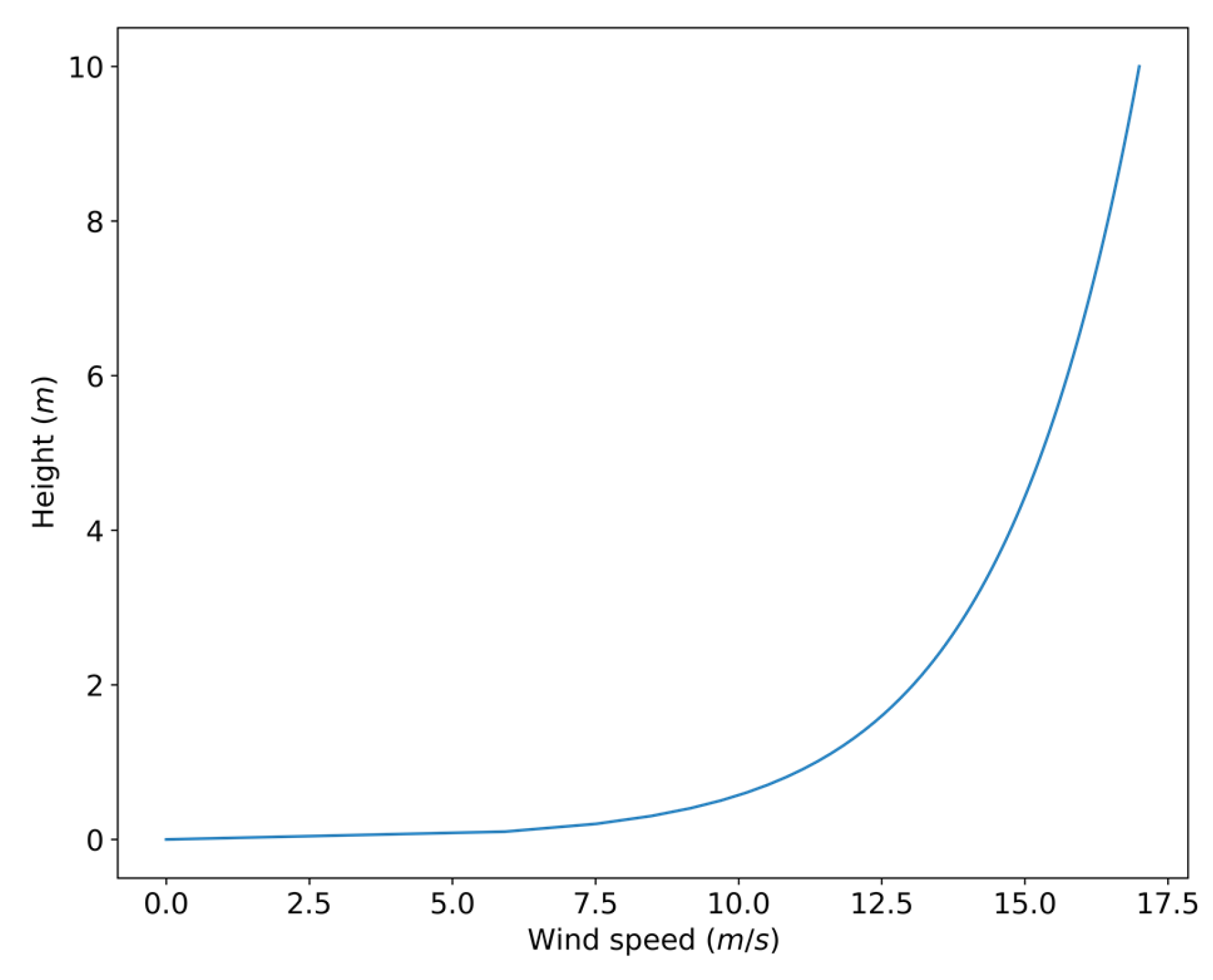 Water 12 01873 g002 Water 12 01873 g002