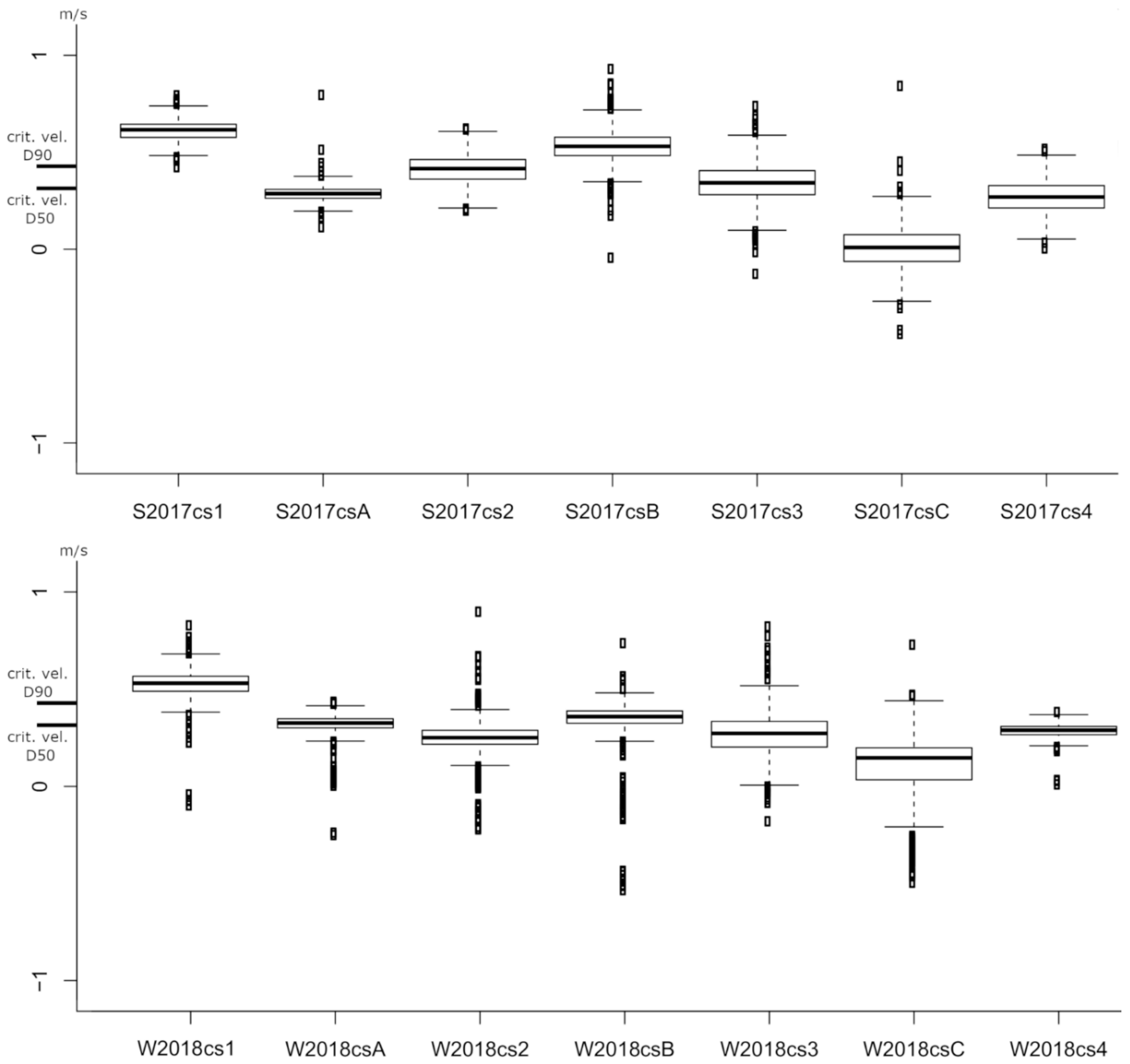 Water 12 01874 g010 Water 12 01874 g010