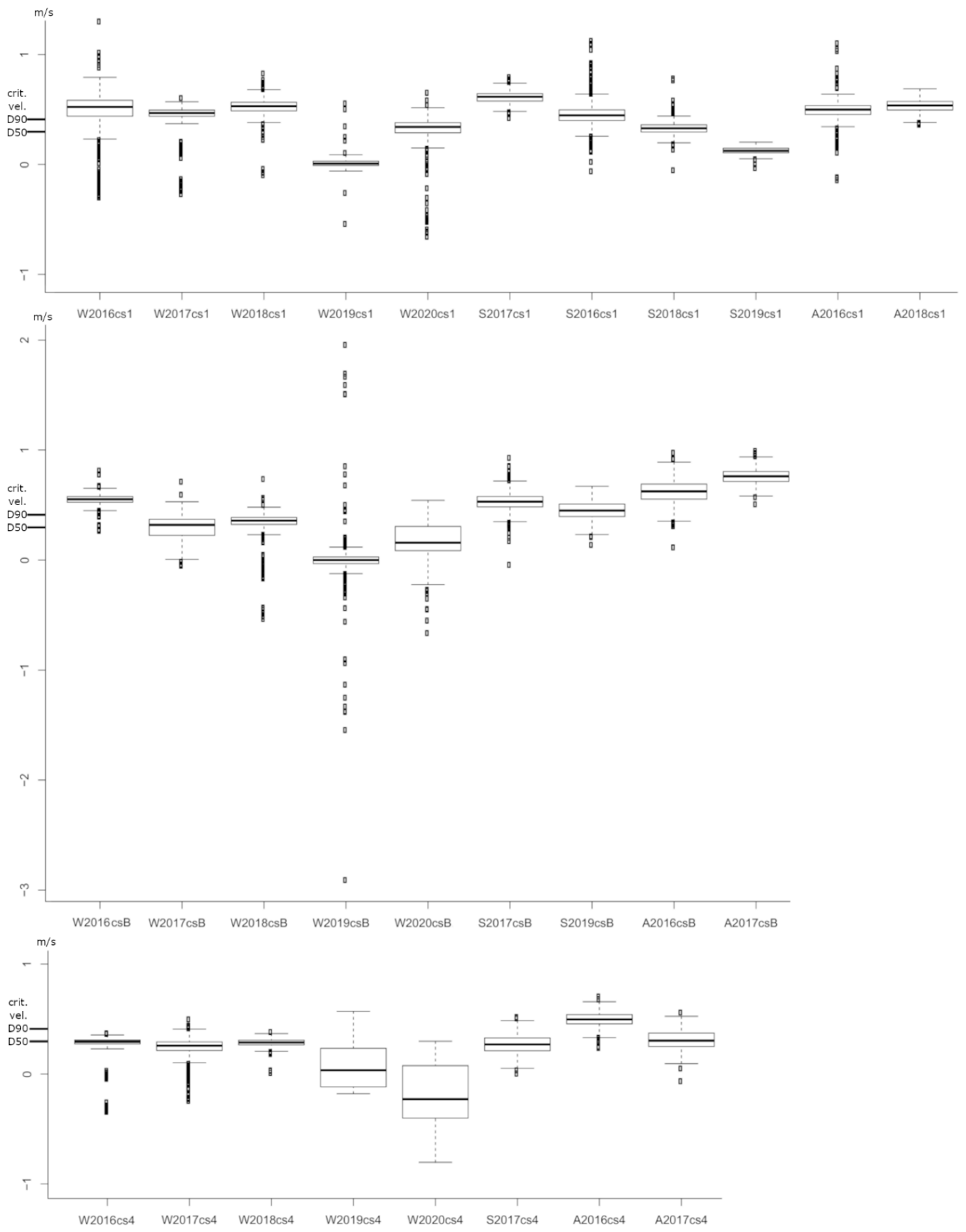 Water 12 01874 g011 Water 12 01874 g011